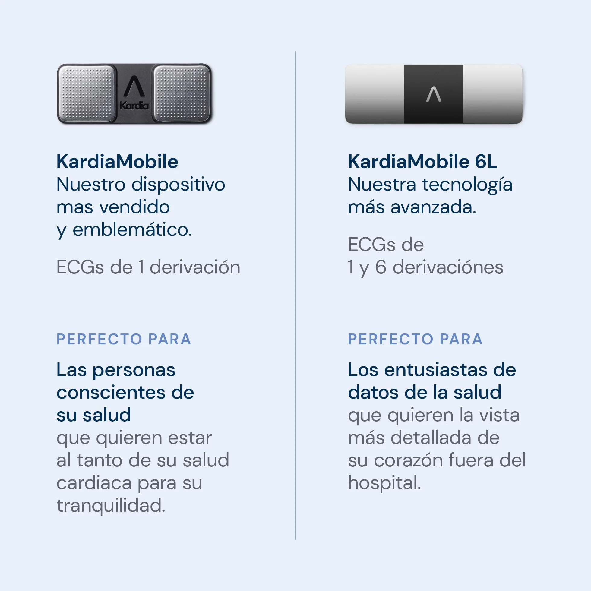 Kardiamobile Electrocardiografo Portatil de 6 derivaciones – Detecta fibrilación Auricular – Resultados instantáneos en 30 Segundos – Funciona con la mayoría de los Smartphones