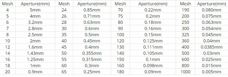 304 tamiz de laboratorio de acero inoxidable, Tamiz de prueba de laboratorio de 20 cm y 5 cm, malla de acero inoxidable 304, varios tamaños(500 mesh(0.0308mm))