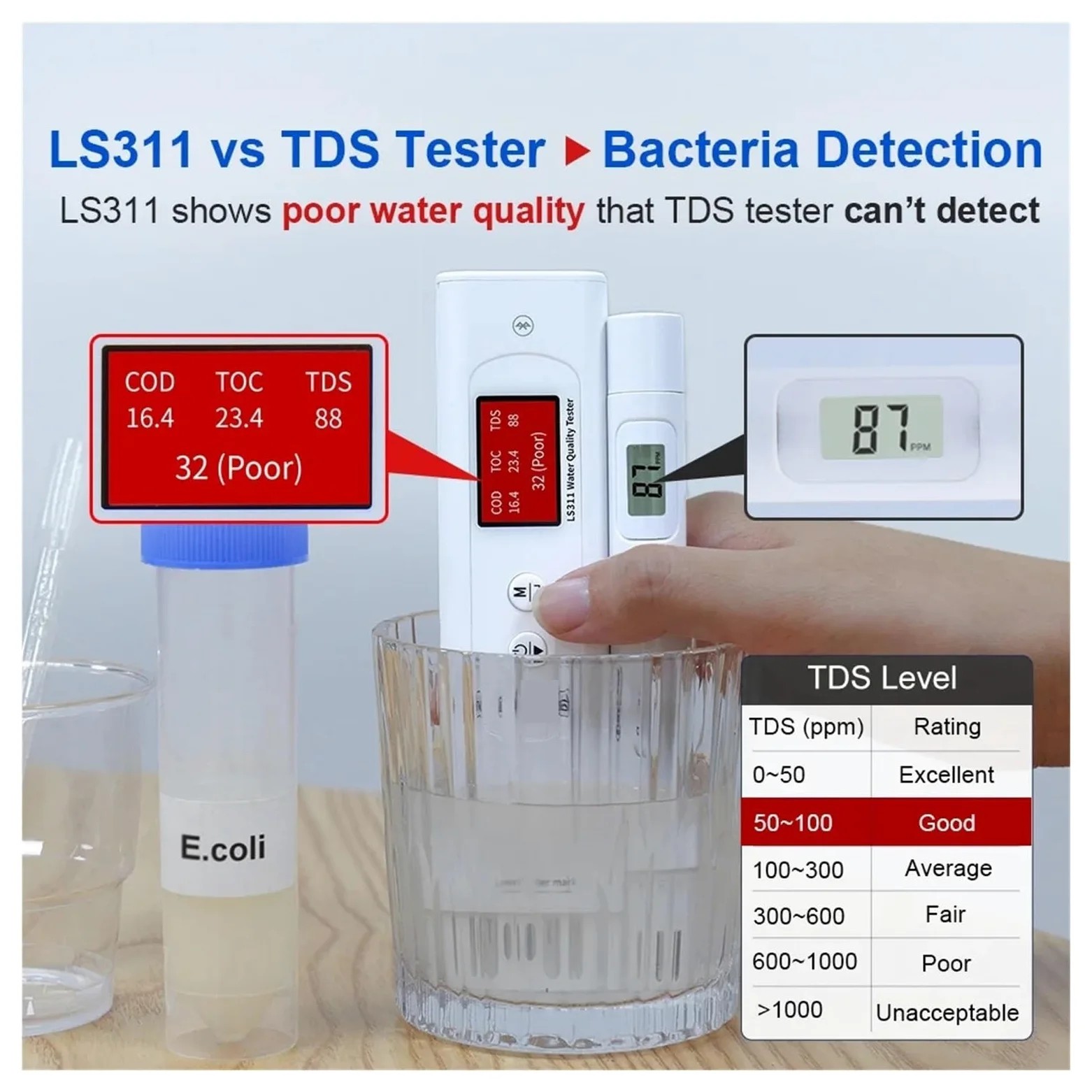 Probador de calidad del agua multiparámetro de laboratorio LS311 Operación sencilla