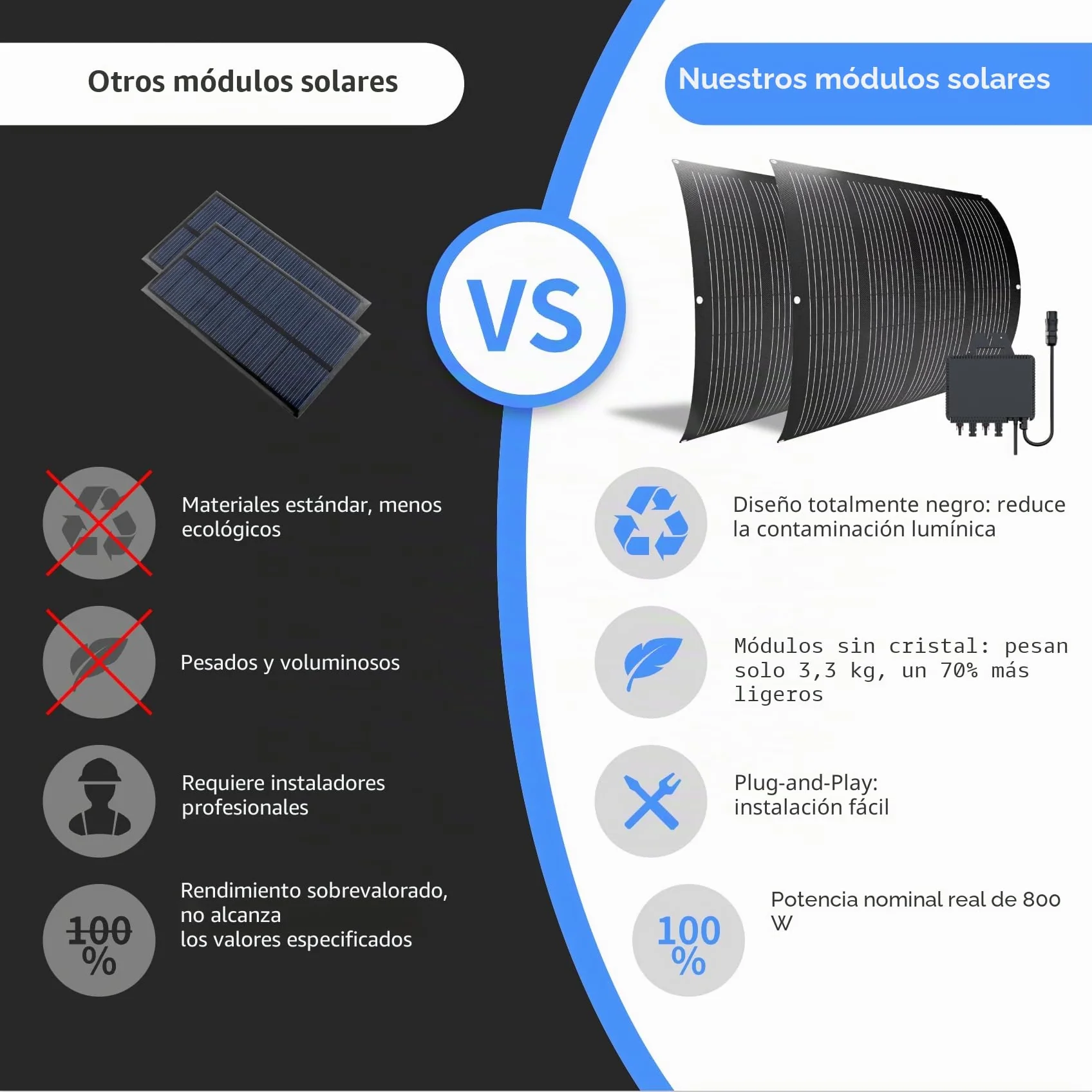 RC Kit 800W para Balkonkraftwerk con correas, 4 paneles solares flexibles de 200W – 800W con inversor conectado a la red WiFi, sistema fotovoltaico completo con enchufe para Balkonkraftwerk 800W