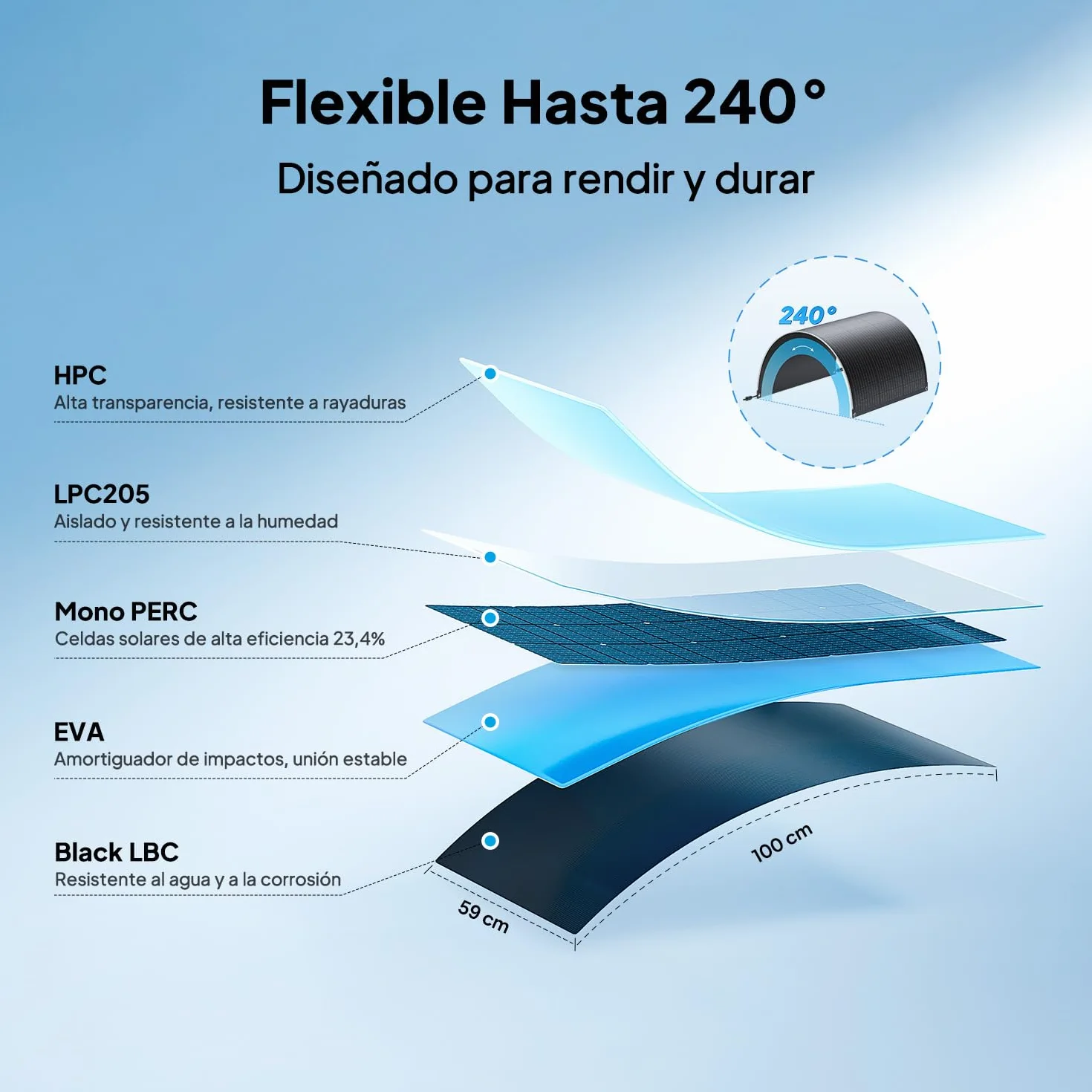 BLUETTI 2 Paneles Solares Flexibles de 100W para Sistema Solar 48V RV, 23,4% Alta Eficiencia, Flexible 240°, Panel Solar IP67 para Autocaravanas, Camping, Embarcaciones y Superficies Curvas