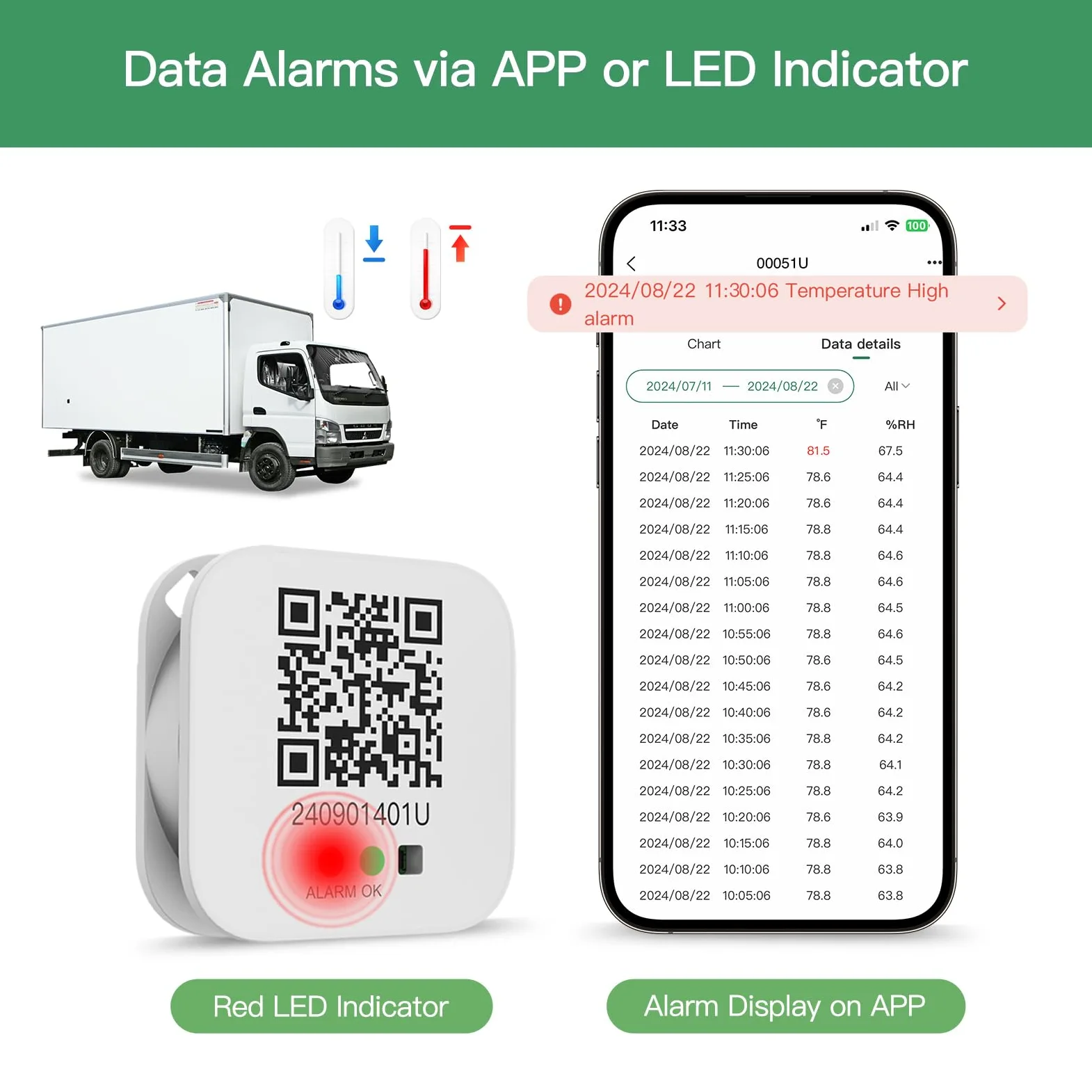 Freshliance - Registrador de datos Bluetooth de temperatura/humedad con visualización LED y batería reemplazable, BlueTag TH100, 2 paquetes