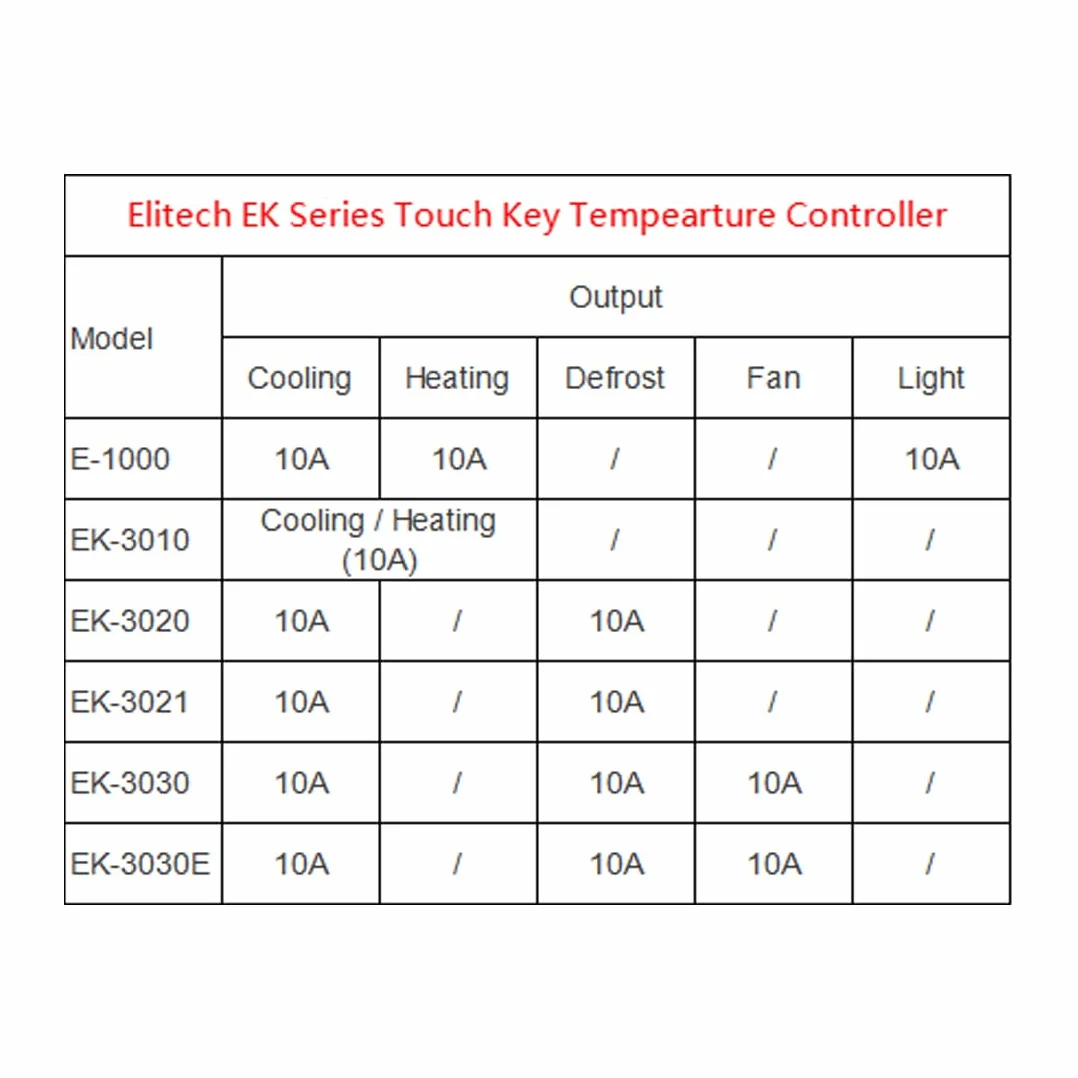 Elitech EK-3010 Termostato Digital para Calefacción y Enfriamiento Hogar Cámara Fría
