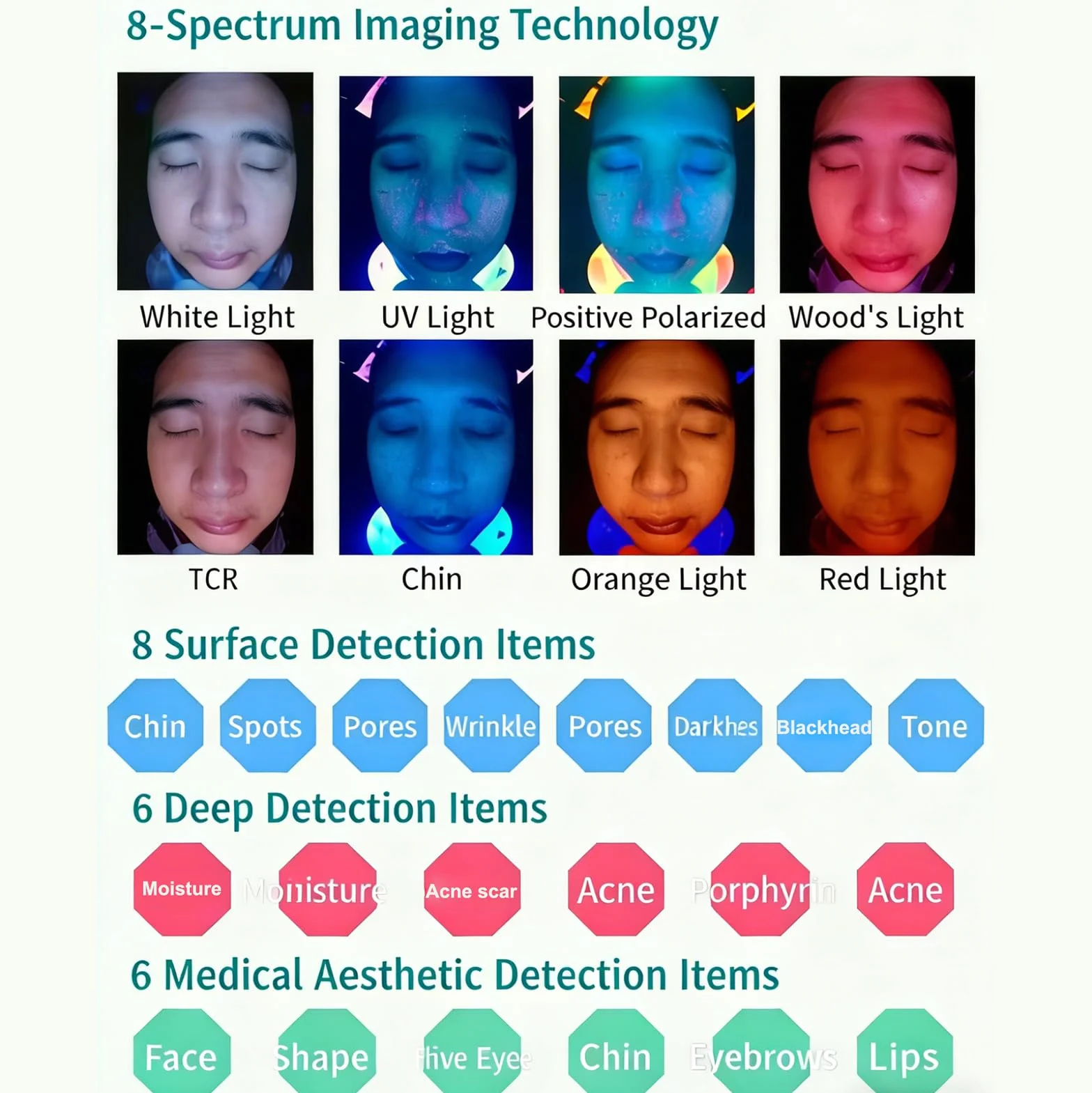 Analizador De Piel con IA, Instrumento De Análisis Facial, Imágenes De 8 Espectros, 20 Parámetros De Prueba, Almacenamiento En La Nube, para La Evaluación del Estado De La Piel Black-13.3in