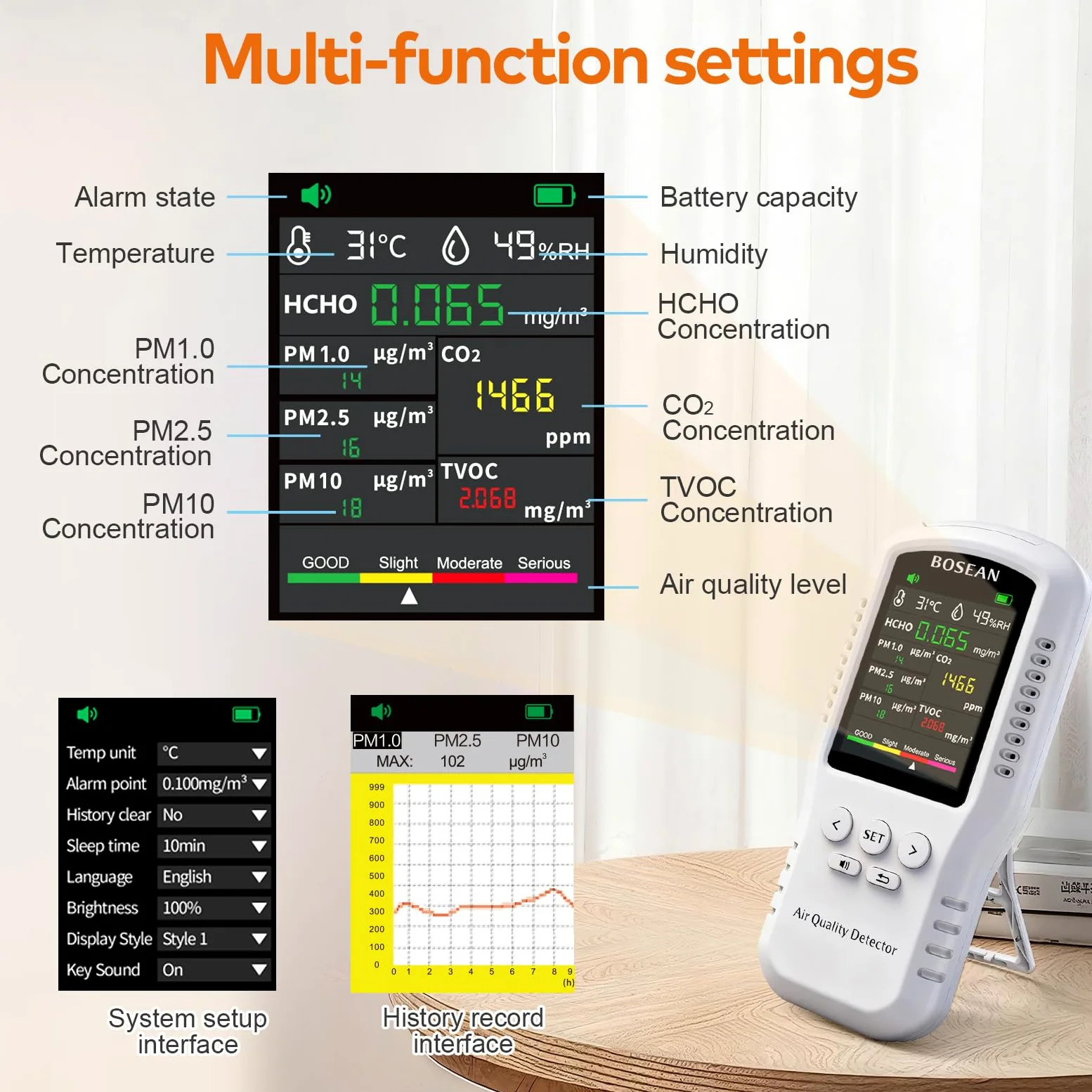 Medidor de calidad del aire para el hogar CO2 TVOC HCHO PM2.5 PM10 PM1.0, 5 sensores reales detectores de temperatura y humedad, adecuado para oficinas en casa o escuelas, medidor de calidad del aire
