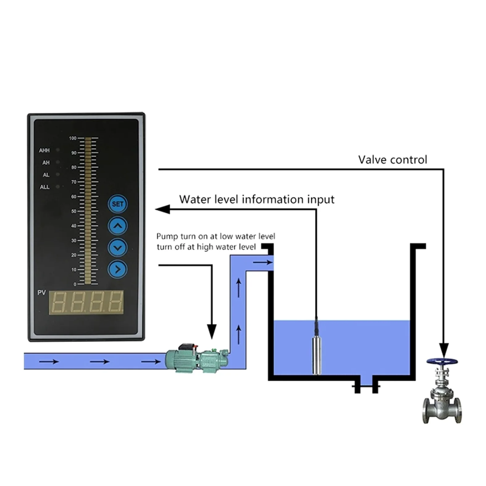 Sensor de presión de agua 1 juego de sensor de nivel de agua y aceite líquido integral con salida de 4-20 mA, transmisor de detección con controlador, interruptor de flotador y bomba(T80 Controller)