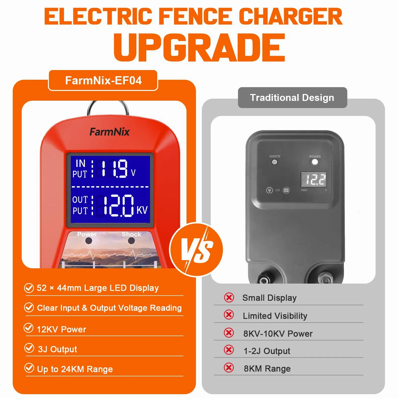 Energizador de Cercas Eléctricas 12V con Pantalla LED, Cerca Eléctrica 3J 230V para 24 KM, Alimentación Múltiple (Red/Batería/Solar), Cargador de Cercas para Ganado, Caballos y Granjas
