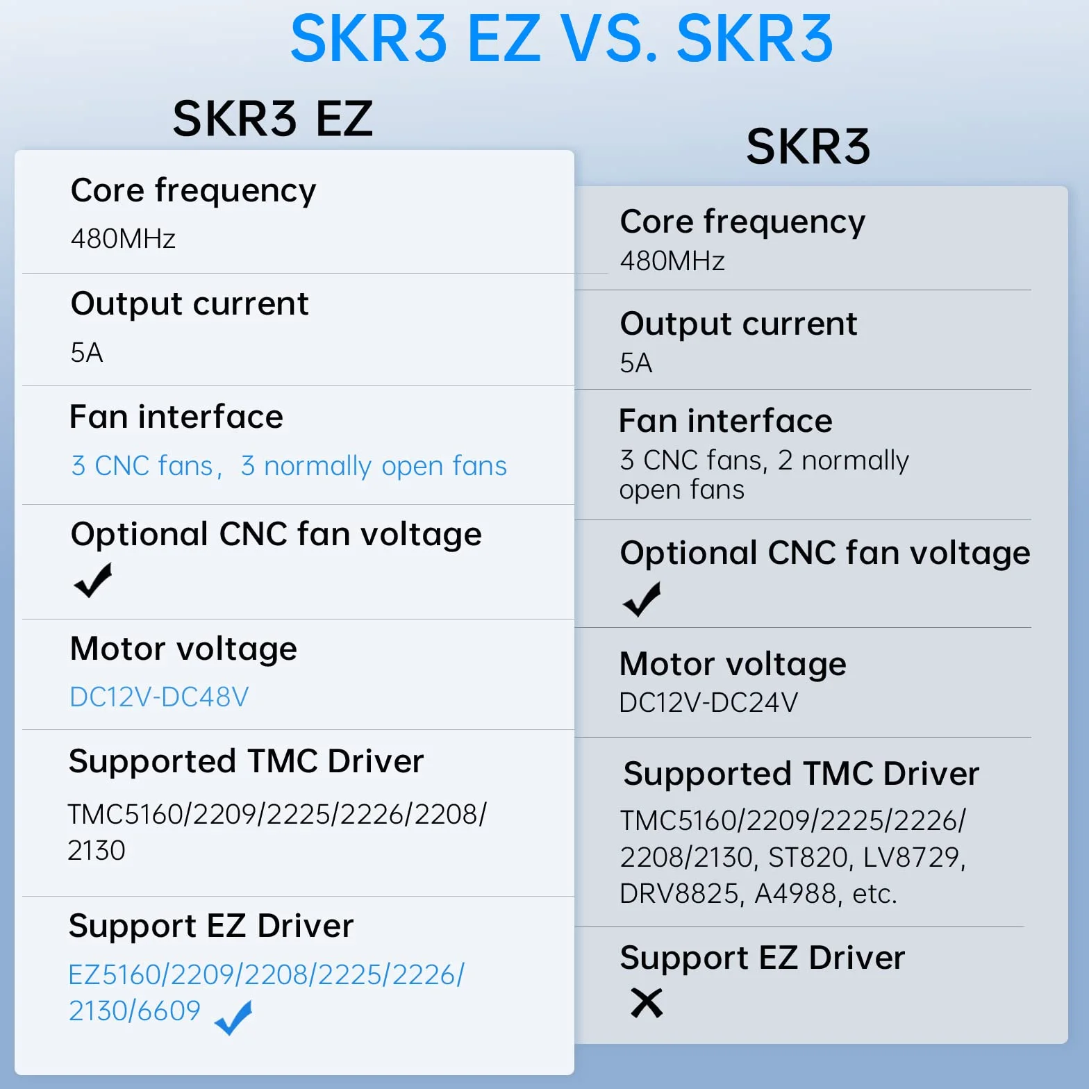 BIGTREETECH SKR 3 EZ Placa base silenciosa 48 V Soporte de impresión de alta velocidad Marlin & Klipper Firmware Compatible con EZ2209 TMC5160 TMC2209 Controlador para impresora 3D DIY placa de