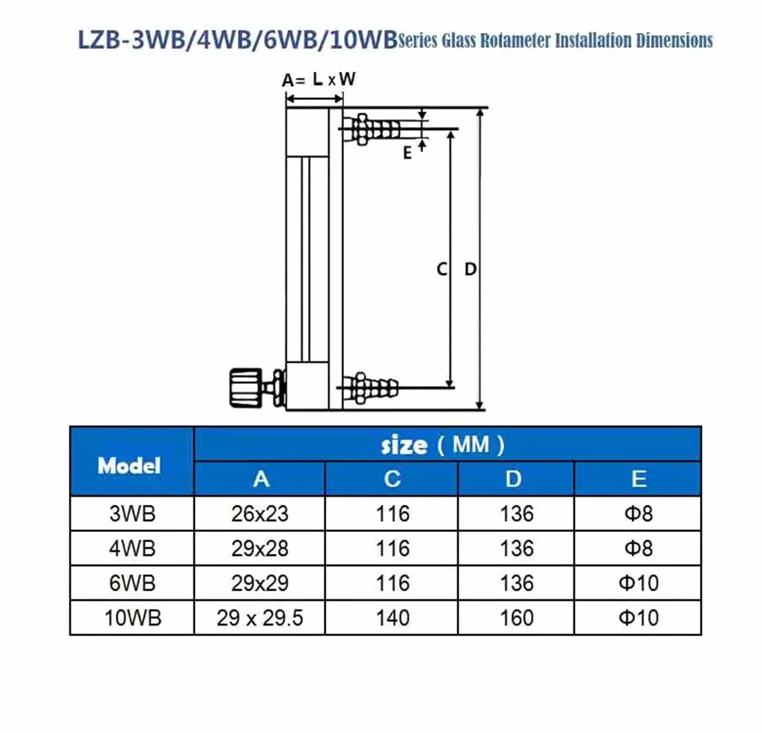 LZB-4/6/10WB, rotámetro de vidrio for caudalímetro de aire con válvula de control(10WB 5-45L Pmin)