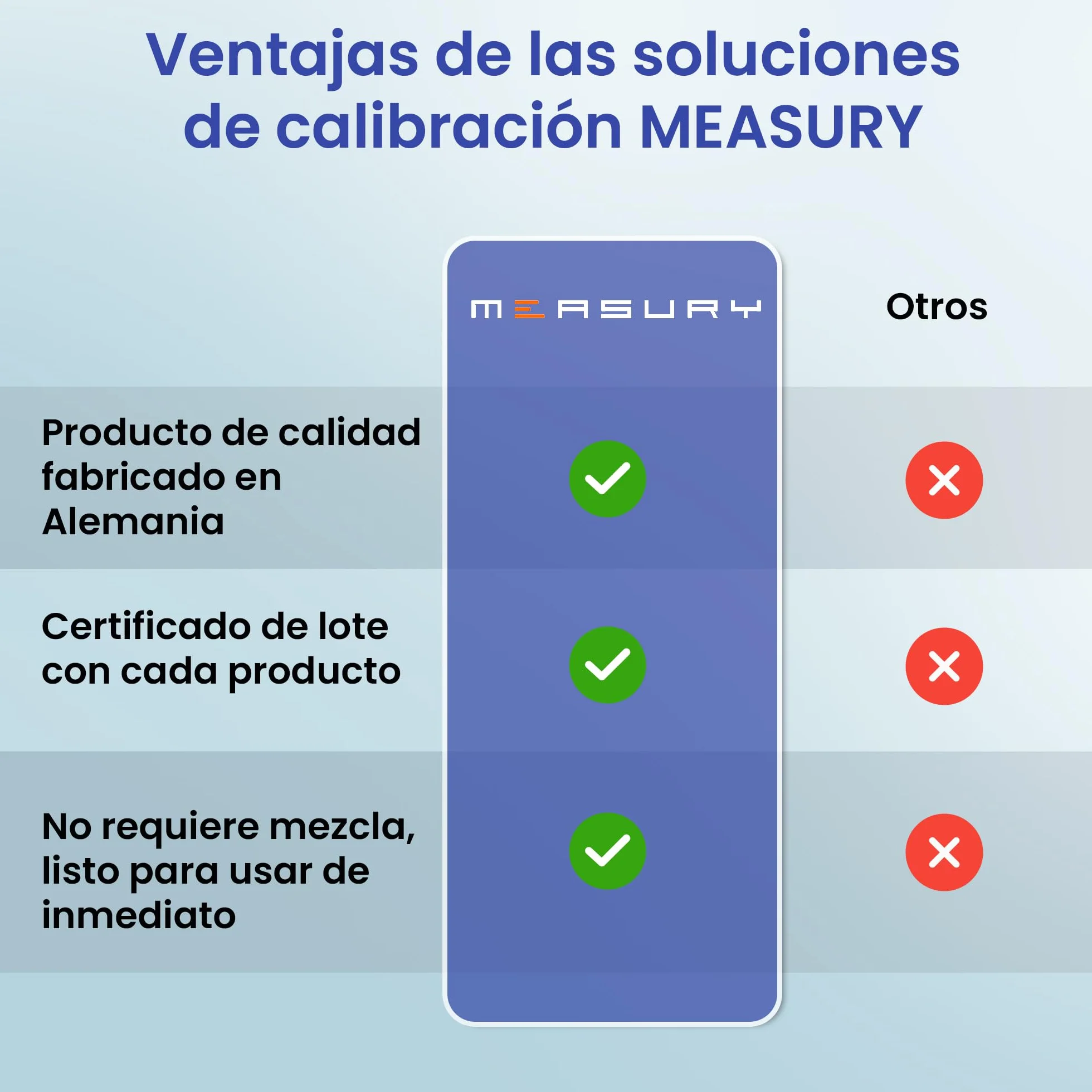 Measury Solución de calibración de pH 4.00 y 7.00 – Fabricado en Alemania, solución tampón pH 250 ml