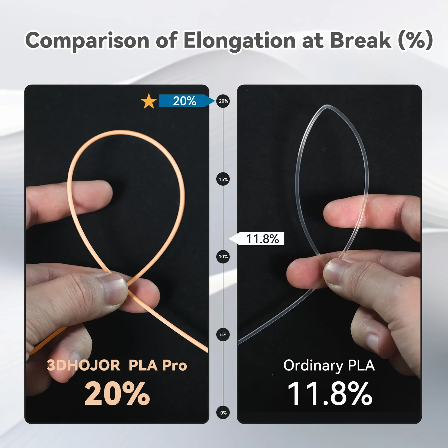 3DHojor Filamento PLA Pro (PLA+) de 1.75 mm, filamento de impresora 3D PLA Plus, carrete de cartón filamento de impresión 3D PLA +, precisión dimensional +/- 0.03 mm, beige, 2.2 libras