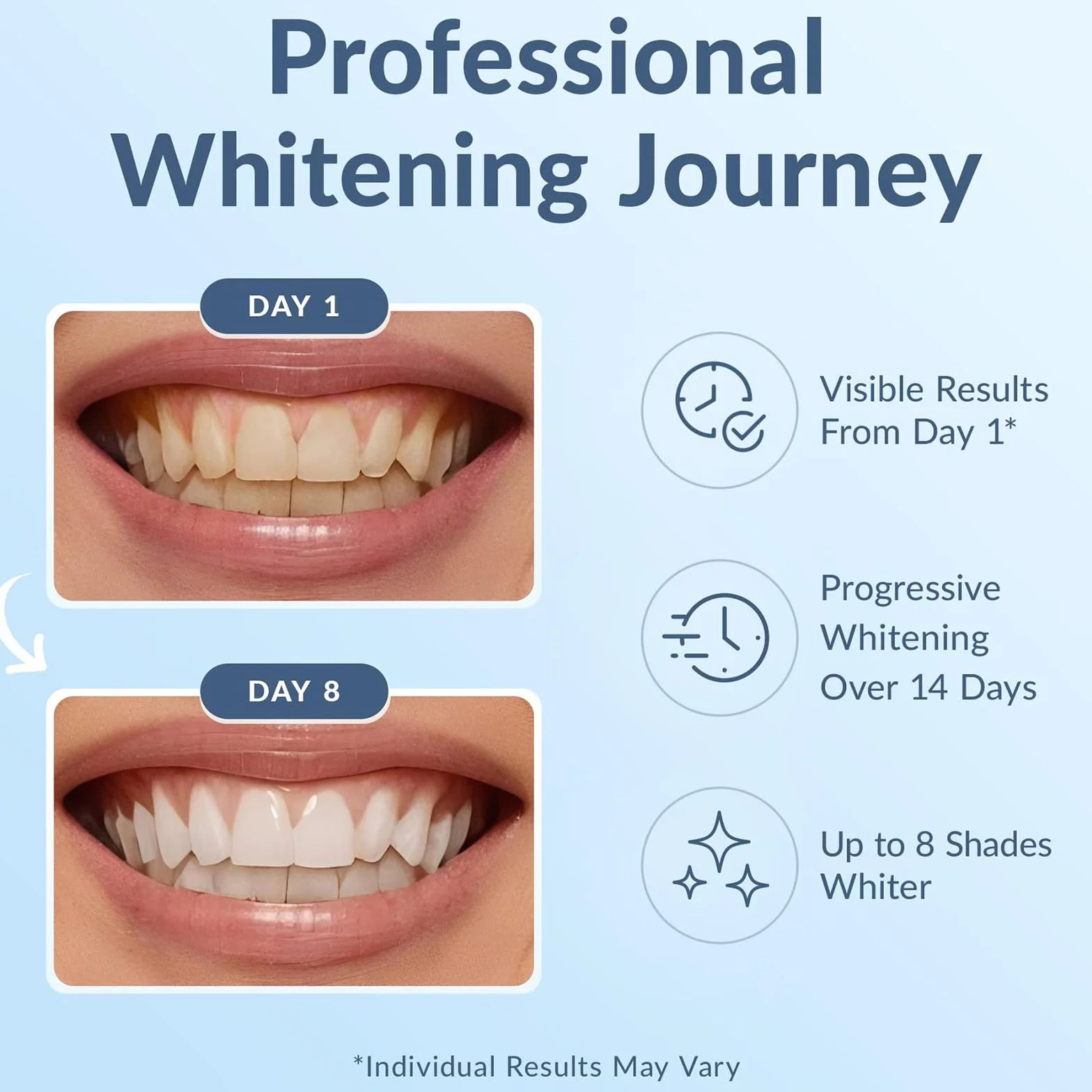 Tiras blanqueadoras dentales 21 unidades profesionales sin sensibilidad