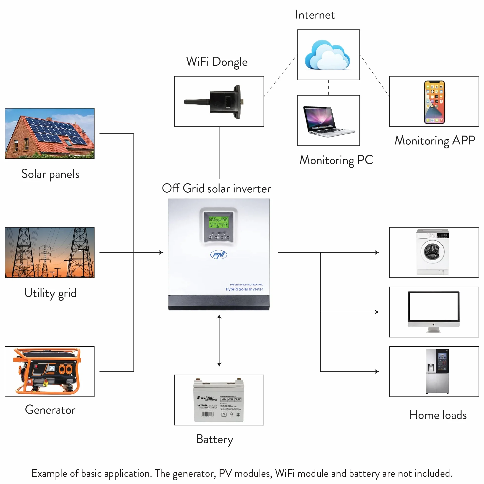Inversor Solar PNI Greenhouse SC1800C Pro 3KW 13A 3000VA, 24V, MPPT 60A, Off Grid Pure Sine Hybrid