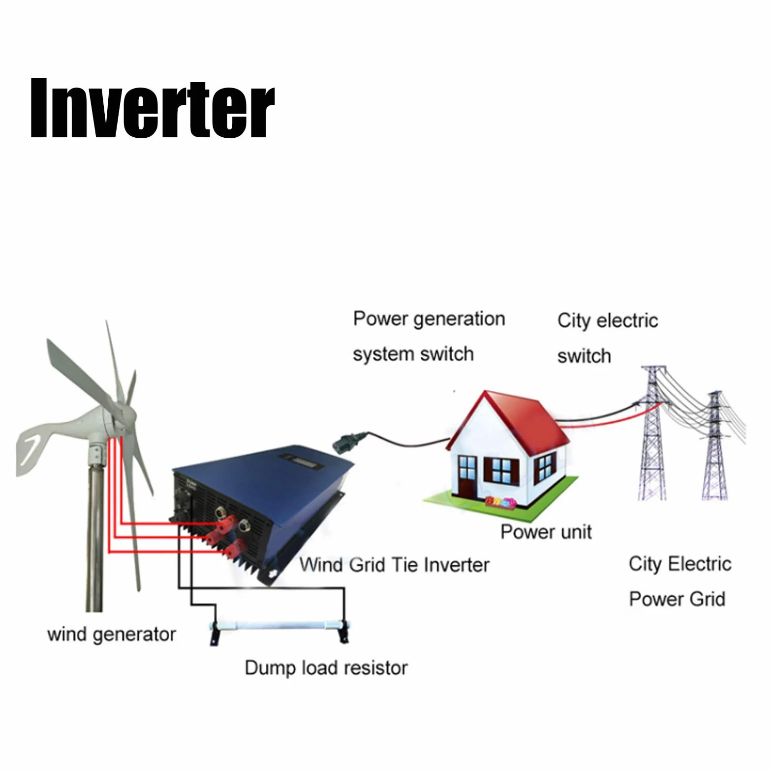 Inversor de 2000 W, inversor de energía eólica Inversor de control de energía eólica Máquina integrada 2000 W Enchufe de la UE 220 V para(#1)