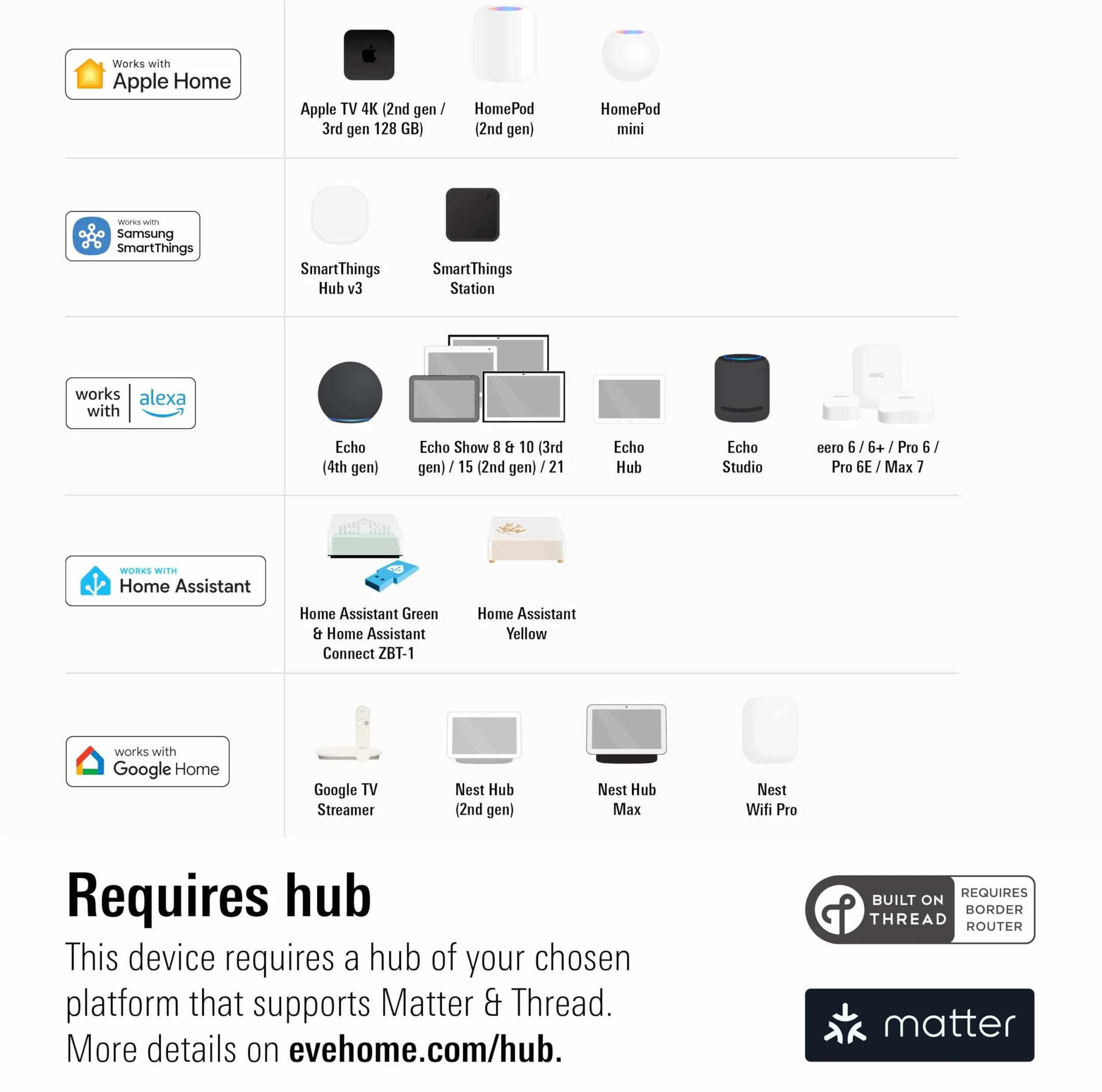 Eve Motionblinds Kit de modernización para estores enrollables (Matter) - Motor para Tubos de diámetro Grande; actualiza Tus estores;req. Router de Borde Thread;Control por Voz/App/automatizado