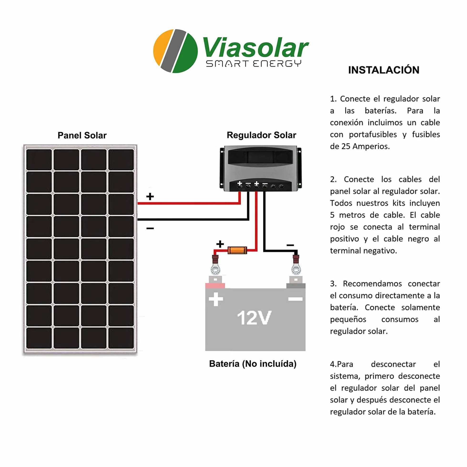 Kit 100W PRO 12V panel solar placa monocristalina Tecnología PERC alta eficiencia para caravanas autocaravanas