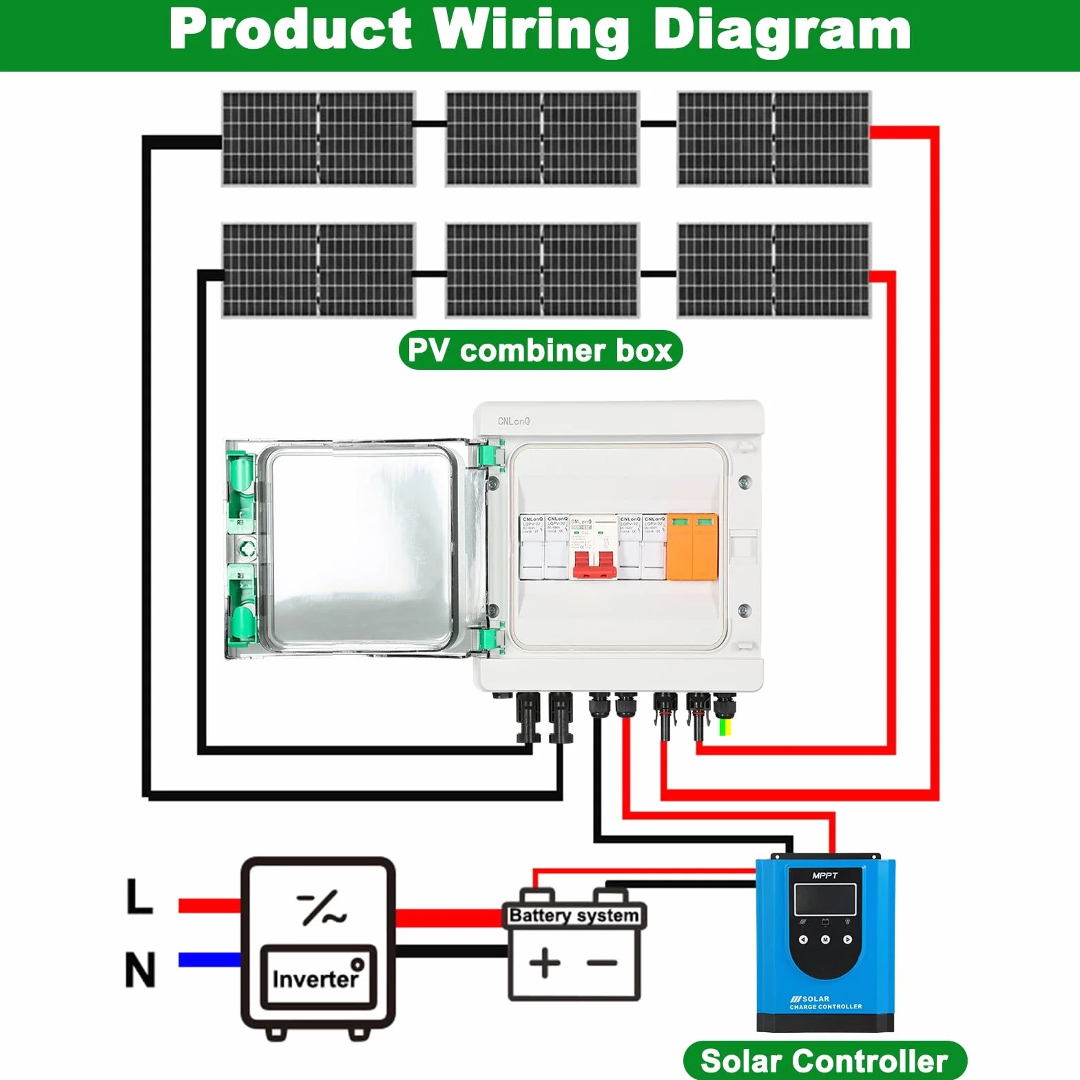 DEWIN Caja Combinadora Solar Fotovoltaica, 500V 32A 2 Cuerdas PV DC Disyuntor Caja Combinadora de PV Solar 2 en 1 Salida Caja de Distribución de IP65 Impermeable, para Sistemas Solares Fotovoltaico