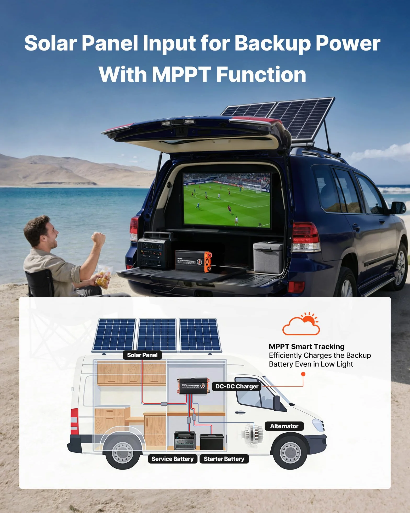 VEVOR Cargador de Batería CC a CC con MPPT, 350 W, Cargador de Batería Integrado de 30 A, Entrada Dual para Panel Solar/Alternador, para Baterías de Plomo-ácido LiFePO4, 12 V/24 V - 12 V/24 V
