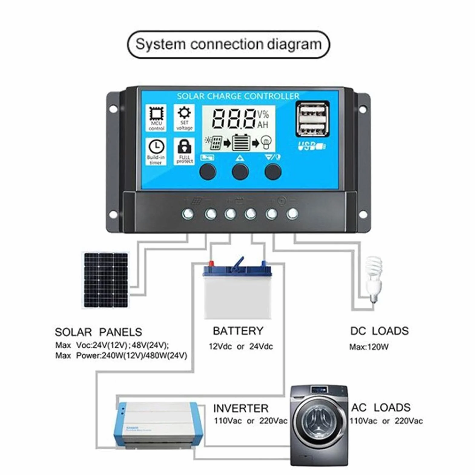 Placa Solar Con Bateria Y Enchufe 220v, Baterias Solares Para Casa, Kit Placa Solar, Inversor Y Cargador De 300 W,Convertidor De CC 12 V A CA 110 V/220 V, Con 2 Puertos USB Y Pantalla LED