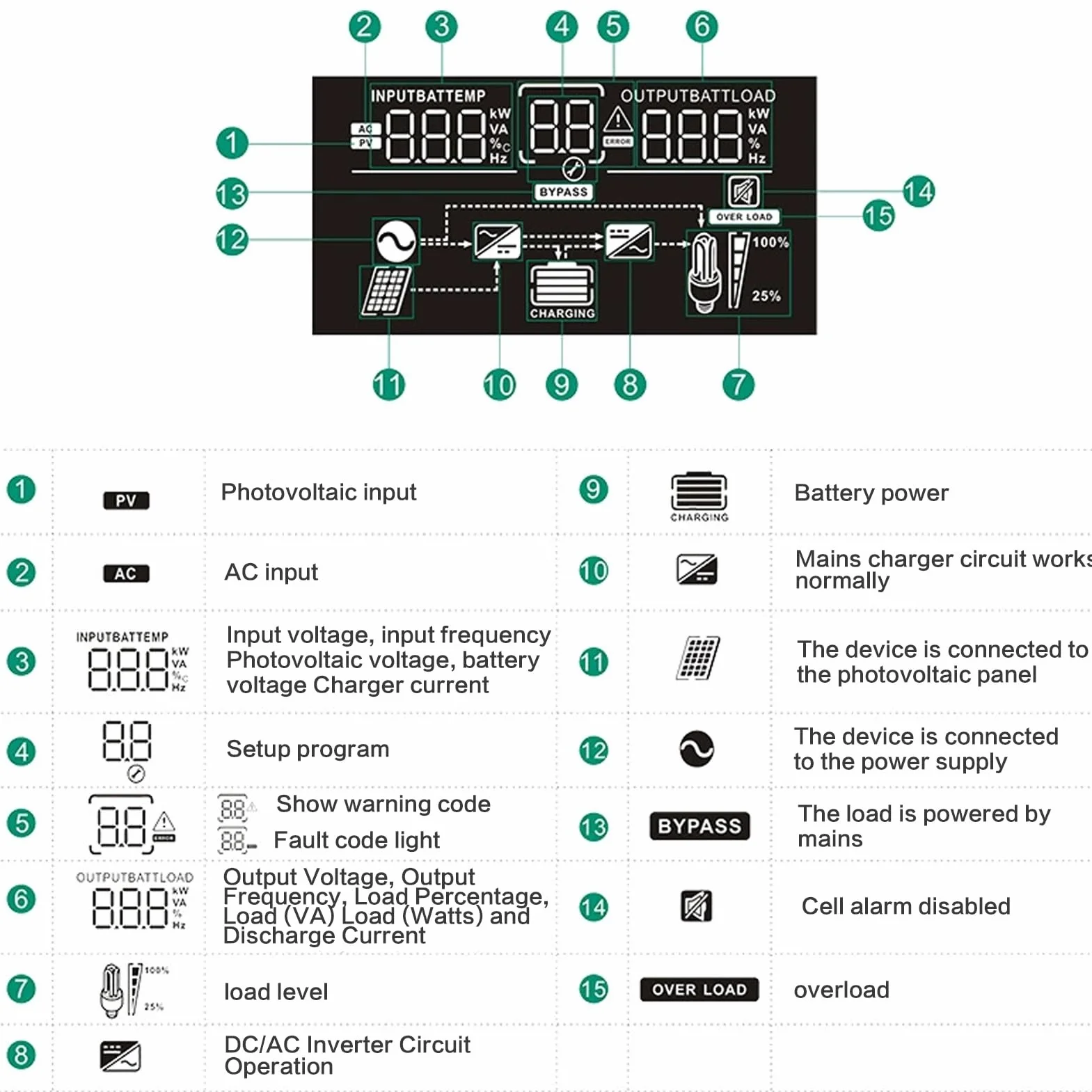 BuyWeek 3000W Inversor Híbrido 24V, Inversor Solar Híbrido con 80A MPPT Controlador de Carga Solar MPPT, Onda Sinusoidal Pura Inversor, 30-400V DC a 220V/230V AC, para Casa, RV, Off-Grid