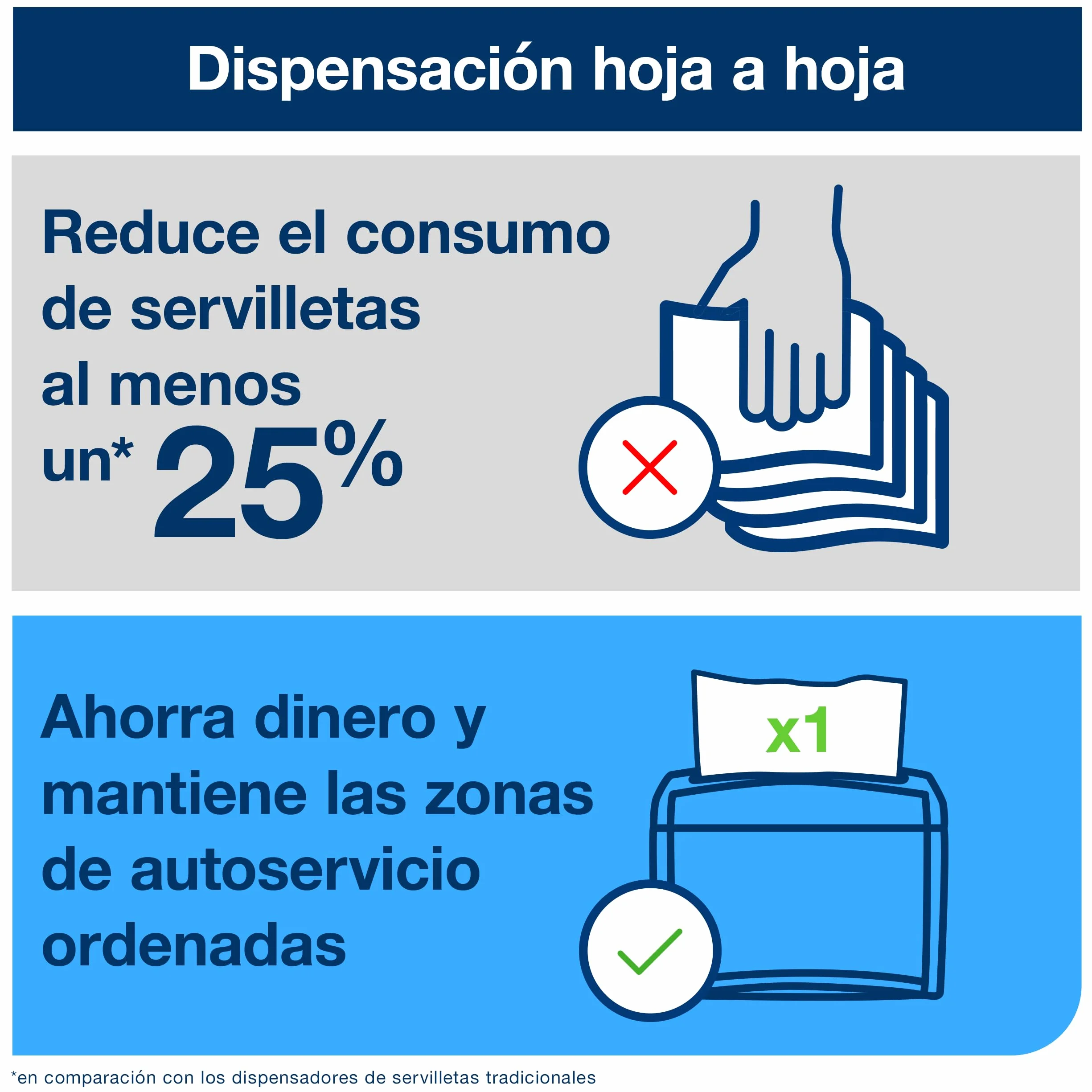 Tork Xpressnap 10840 Servilleta/Recambios para el sistema N4 servilletero/Blanco, 8 x 1125 Servilletas