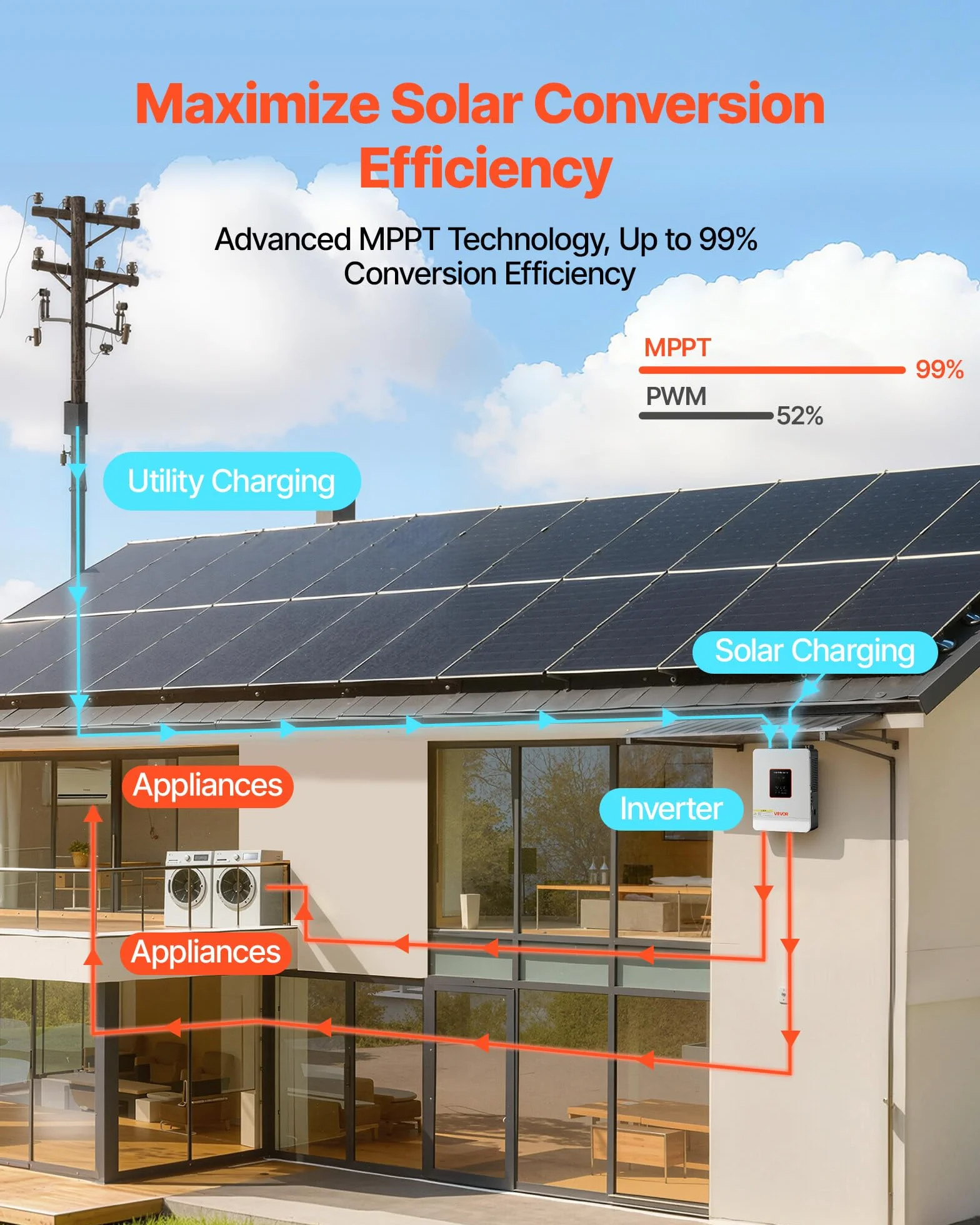 VEVOR Inversor Solar Híbrido de 3000 W, Onda Sinusoidal Pura, Controlador de Carga Solar MPPT Integrado de 80 A, Compatible con Baterías de Plomo-Ácido de Litio, Nivel de Ruido < 50 dB, Blanco