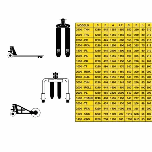 Ayerbe 0003334 Transpaleta Manual con Pala Larga, Capacidad de 2000 Kgs