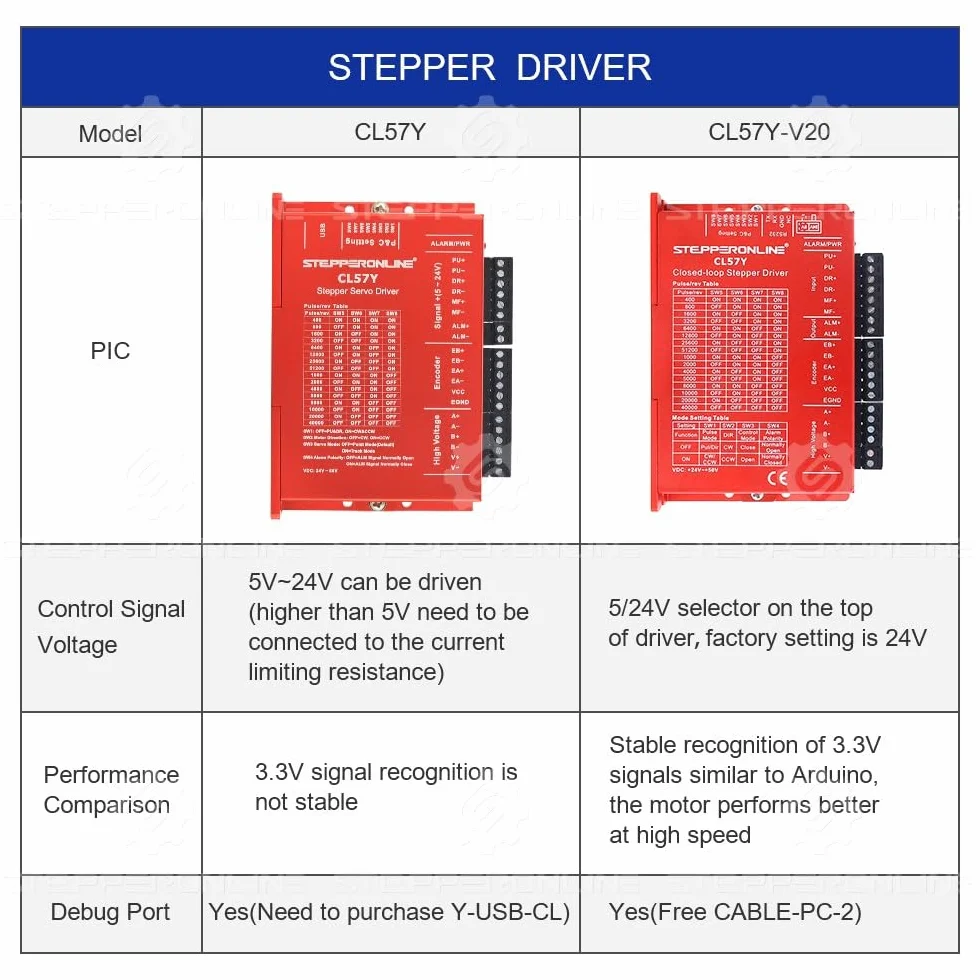 STEPPERONLINE Motor paso a paso de bucle cerrado de 1 eje CNC KIT 3.0 Nm/4225 onzas en 5.0A Nema 23 Motor con cables de 1.5 metros y controlador paso a paso de bucle cerrado de 0-7.0 A 24-50 V CC