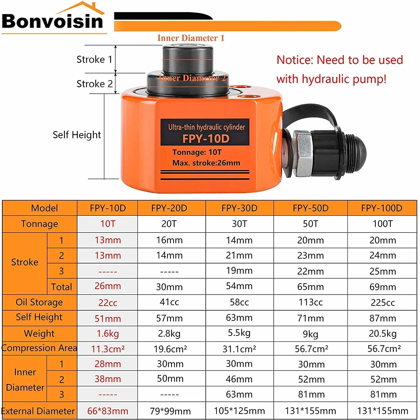 Bonvoisin 20T Gato Hidráulico con Bomba CP-180, Elevación 30mm, Altura Propia 57 mm, para Ingeniería Mecánica, Edificios y Puentes (DFPY-20T+CP-180)
