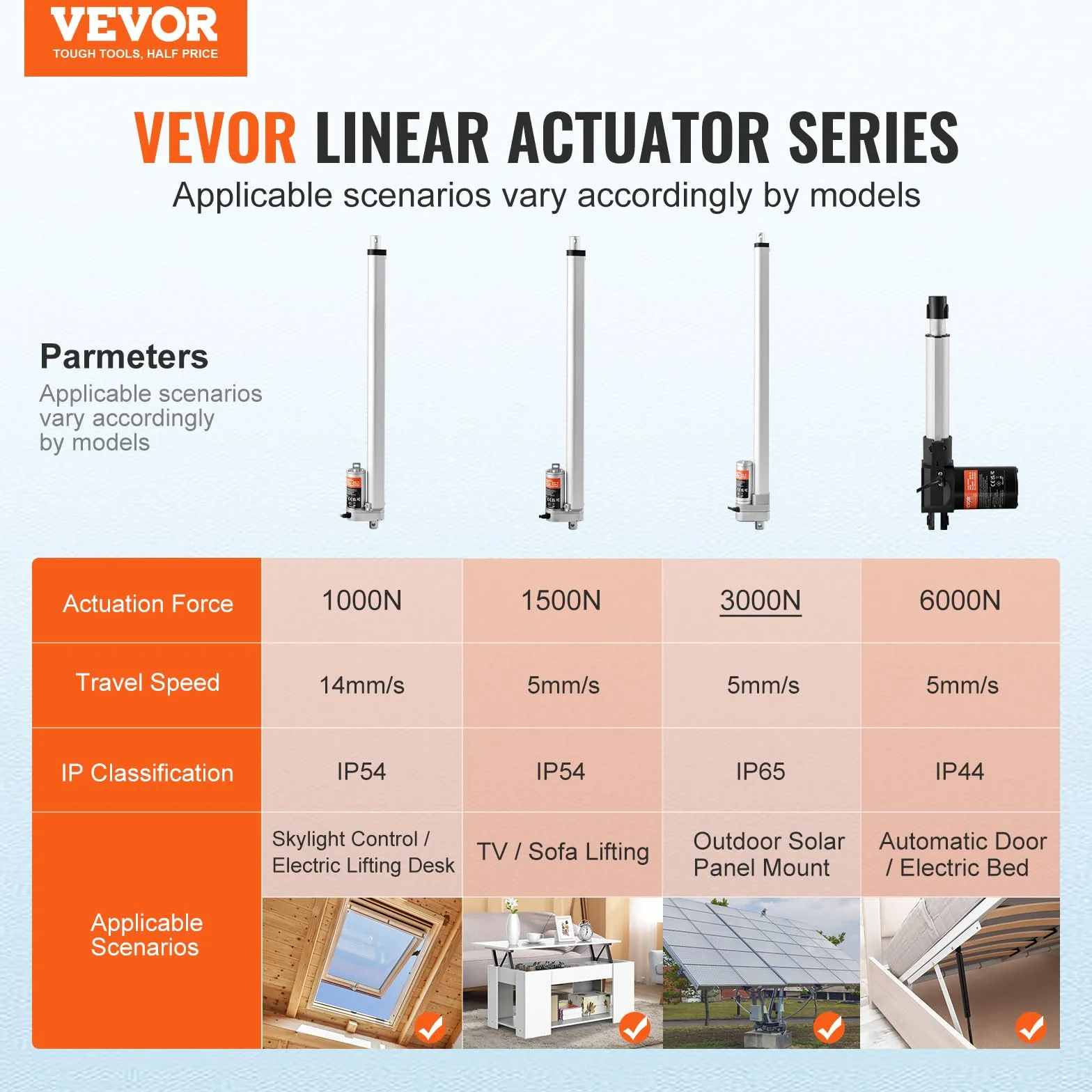 VEVOR Actuador Lineal 12V IP65 20 Pulgadas 660 Libras 3000 N 0.19 Pulgadas/s Impermeable
