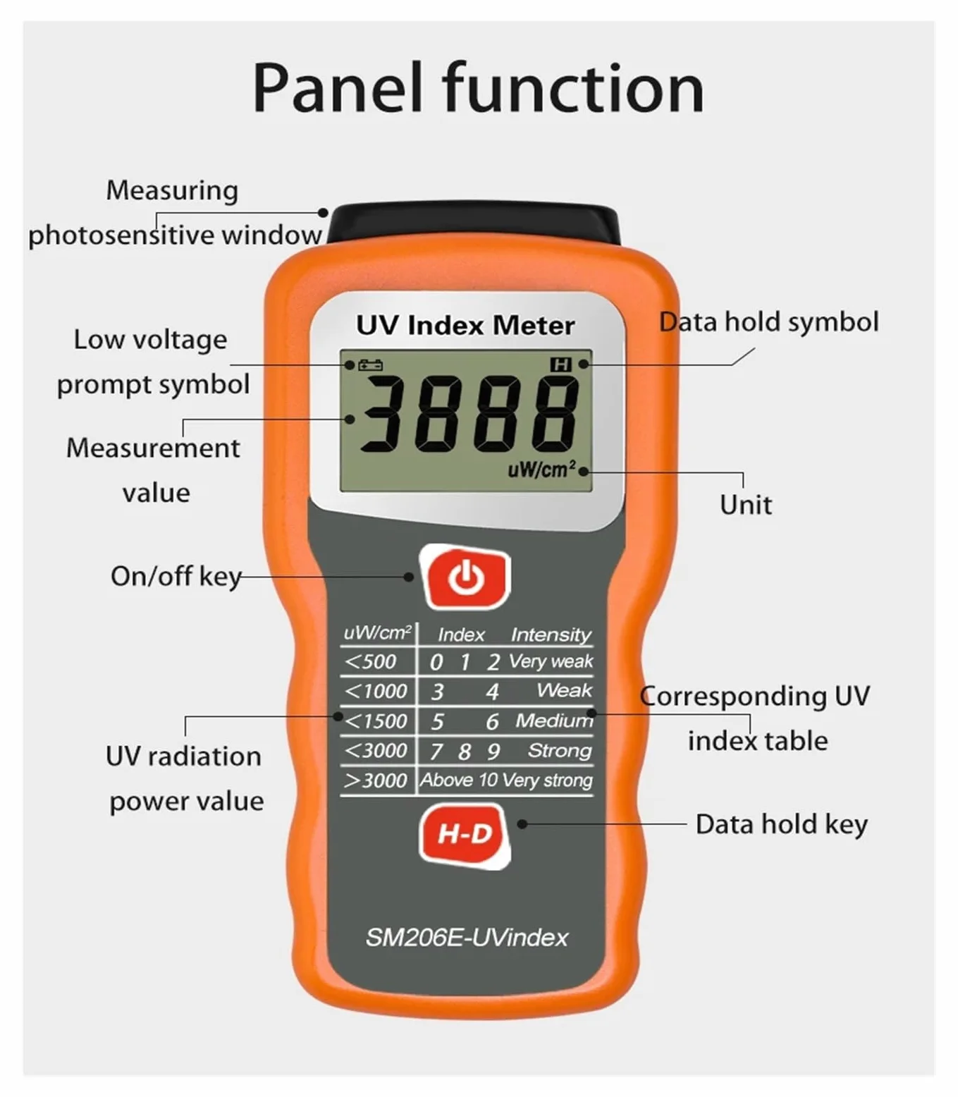 Medidor UVB Digital Medidor de índice UV Digital portátil, Detector Rendimiento Bloqueo radiación Ultravioleta, Intensidad irradiación Rayos UVA y UVB en la luz Solar