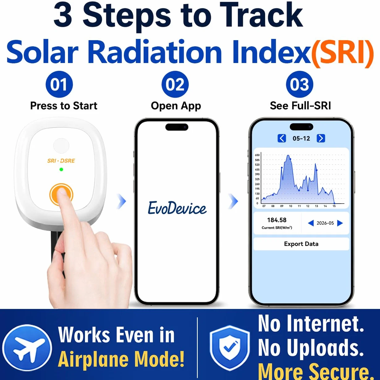 Medidor de Energía Solar – Registro de Datos 180 Días, Gráficos en Tiempo Real, Exportación CSV, Resistente al Clima