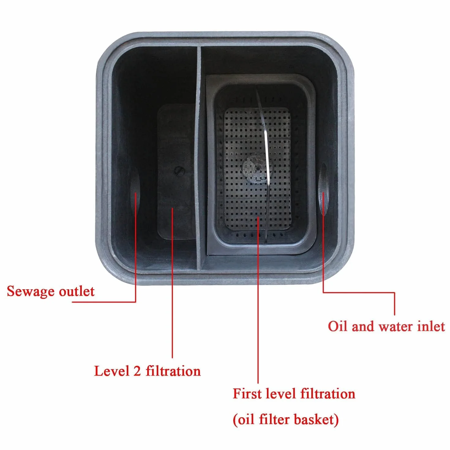Trampa grasa HDPE separador de grasas bajo fregadero cocina interceptor de grasa restaurantes gastronomía (40 Litros)