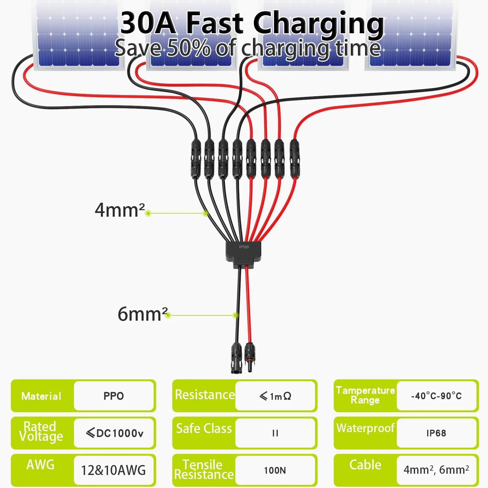 Paquete de 2 conectores solares para paneles solares 2-3-4-6-8, conectores de paneles solares sin herramientas de 10 AWG, divisor de panel solar impermeable, adaptador paralelo de rama de 2 a