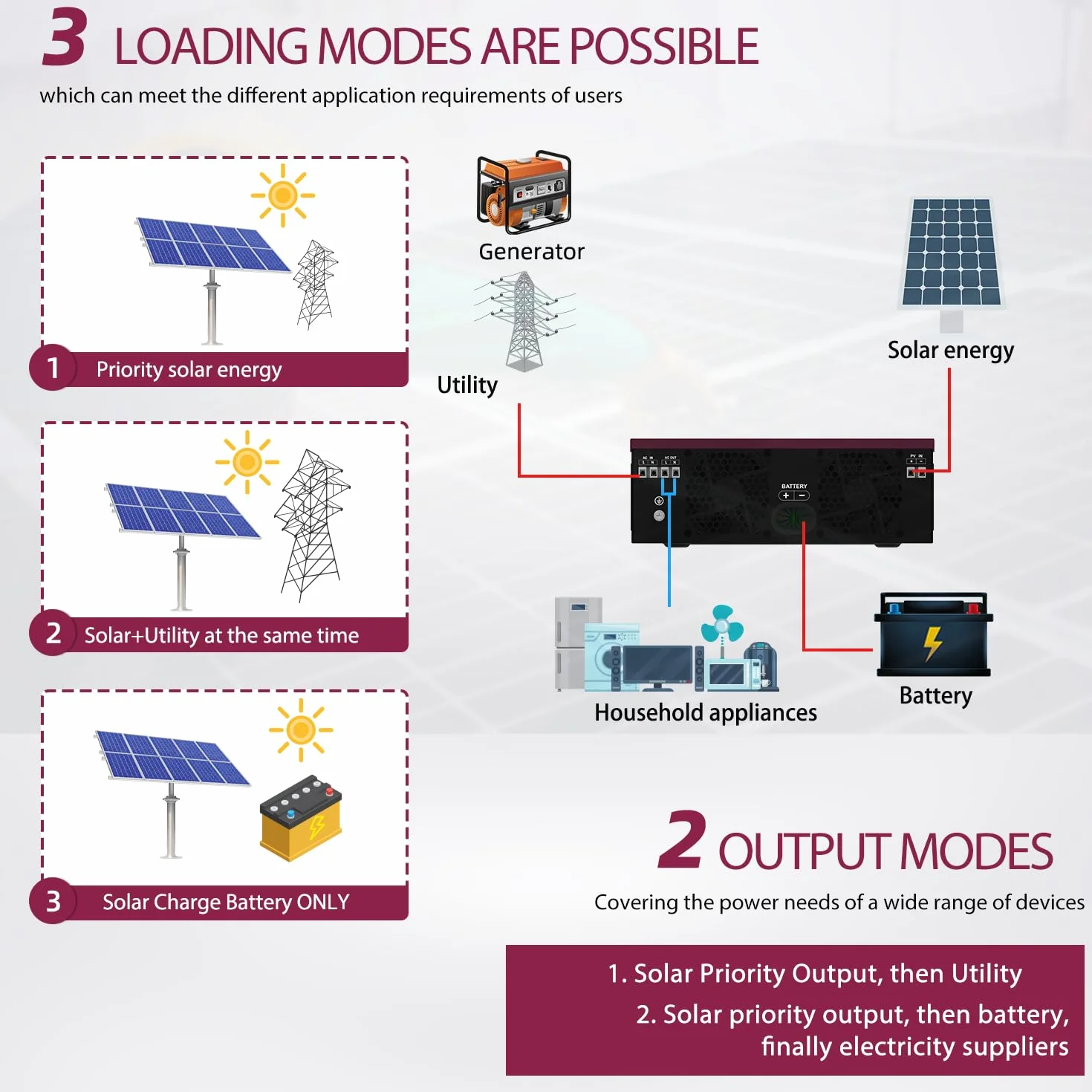 Anern 12V 2KW Inversor Solar híbrido Fuera de la Red Inversor Solar DC12V A AC230V con Cargador Solar MPPT de 80A Máx PV 400V DC Funciona con Acumuladores de Baterías de Litio de 12V