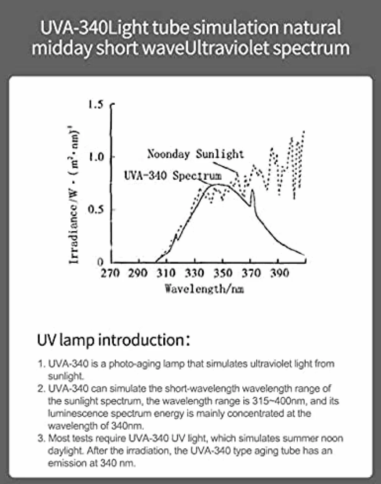 Lámparas De Laboratorio UVA 340 Reemplace El Tubo De Envejecimiento De La Lámpara Fluorescente De Calefacción para Simular La Luz Solar del Mediodía para La Prueba De Fábrica Escolar,UVA340-30W-T