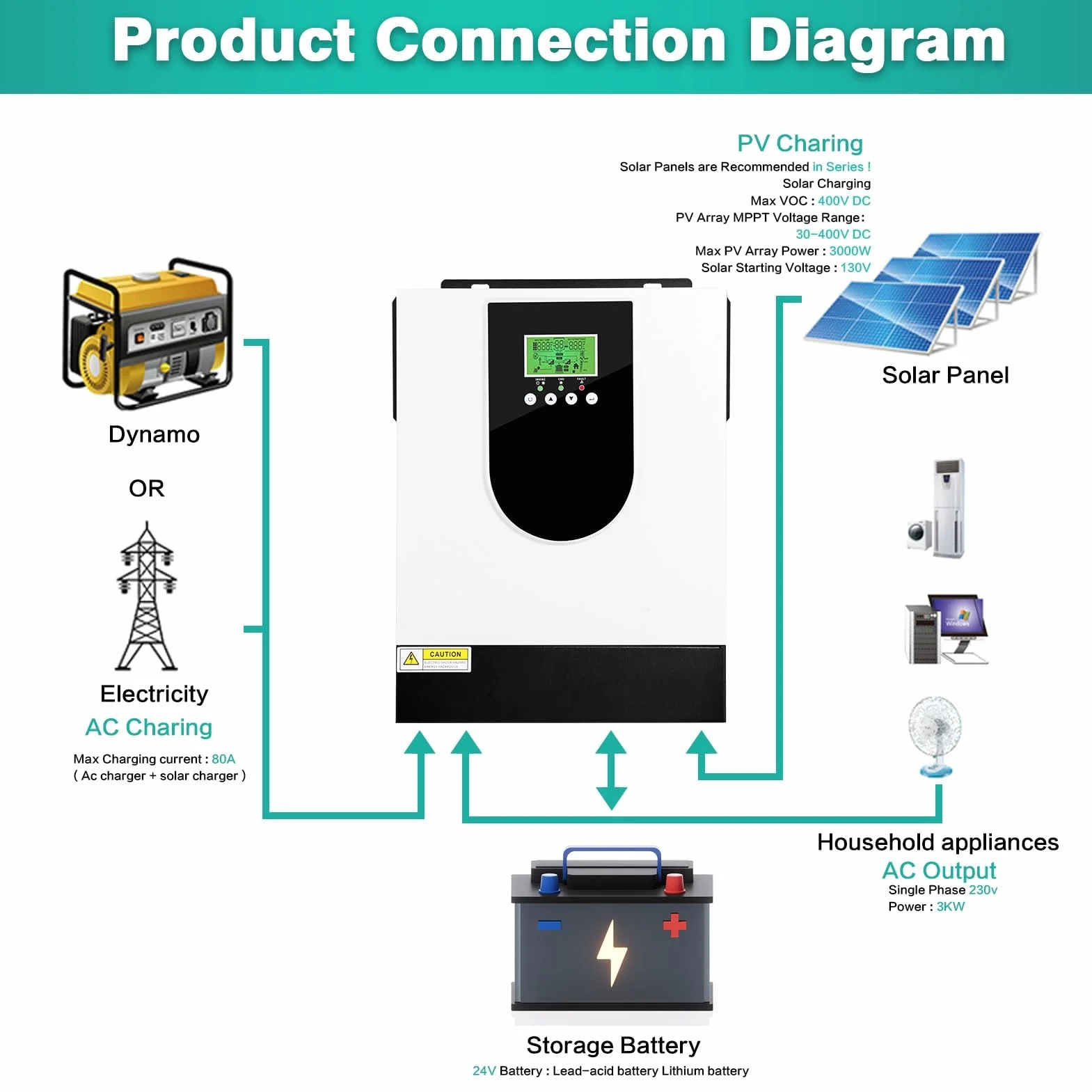 BuyWeek 3000W Inversor Híbrido 24V, Inversor Solar Híbrido con 80A MPPT Controlador de Carga Solar MPPT, Onda Sinusoidal Pura Inversor, 30-400V DC a 220V/230V AC, para Casa, RV, Off-Grid