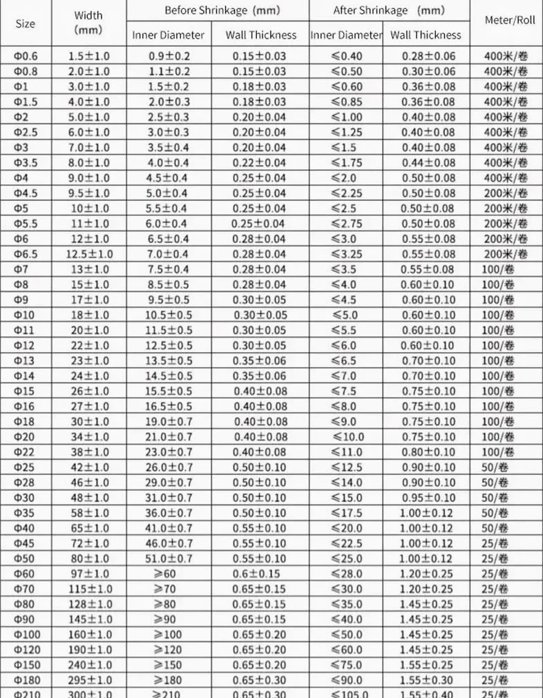 Tubo termorretráctil de poliolefina 2:1 (1/5/10 m), diámetro de la manga: 0,6 mm - 80 mm, for aplicaciones eléctricas e industriales.(70mm,1 meter)