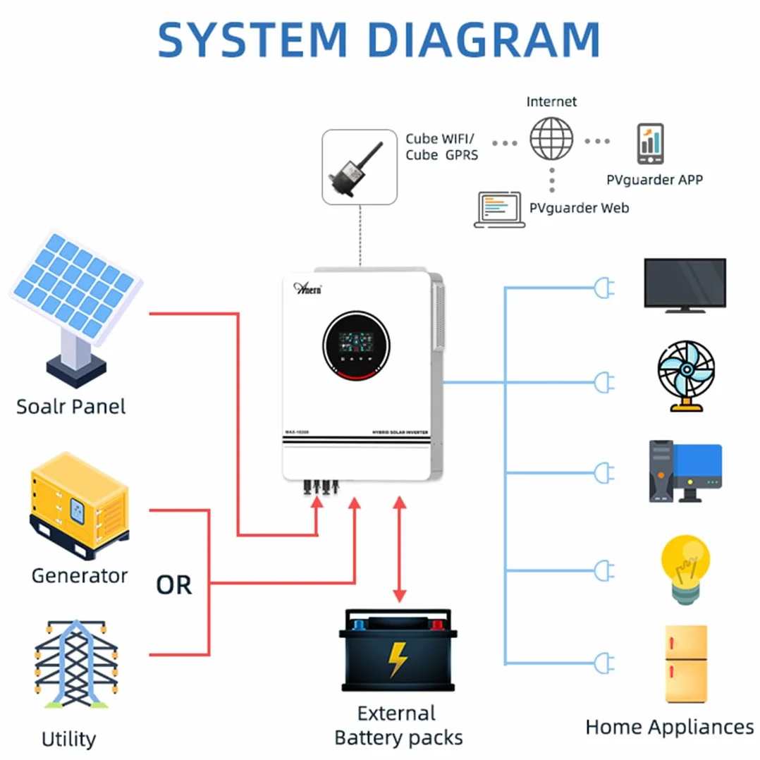 10.2KW Inversor Solar Híbrido DC48V a AC230V Inversor Off-Grid de Onda Senoidal Pura con Cargador Solar MPPT 160A MAX PV 500W DC90-450V Entrada Trabajo con Plomo-ácido y Batería de Litio