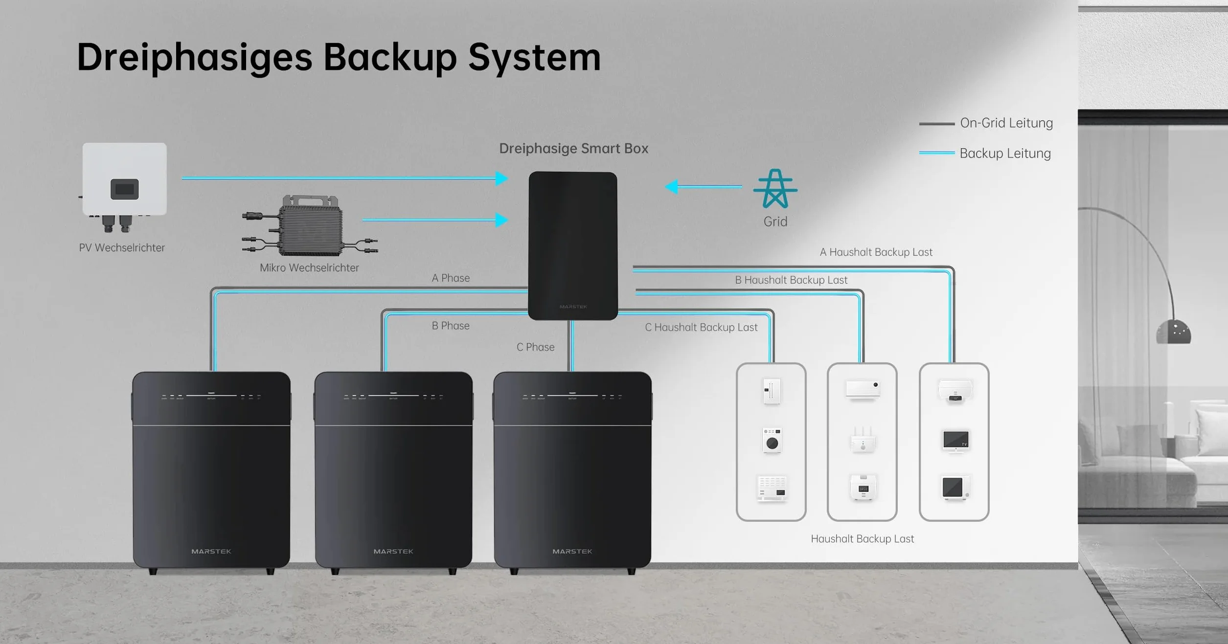 Marstek Venus E GEN 3.0 5120 Wh CA Memoria LiFePO4, función de alimentación ininterrumpida, conexión CA, ampliable a 15,36 kWh, LAN/WiFi, 10 años (control completo)