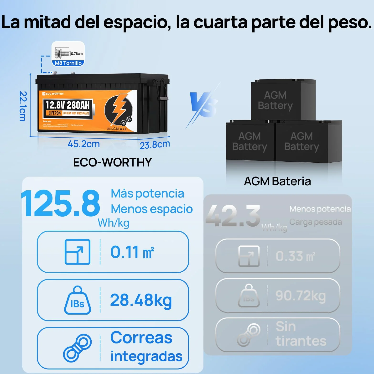 ECO-WORTHY Bateria Litio 12V 280Ah Bluetooth Lifepo4 BMS 15000 Ciclos 3584Wh
