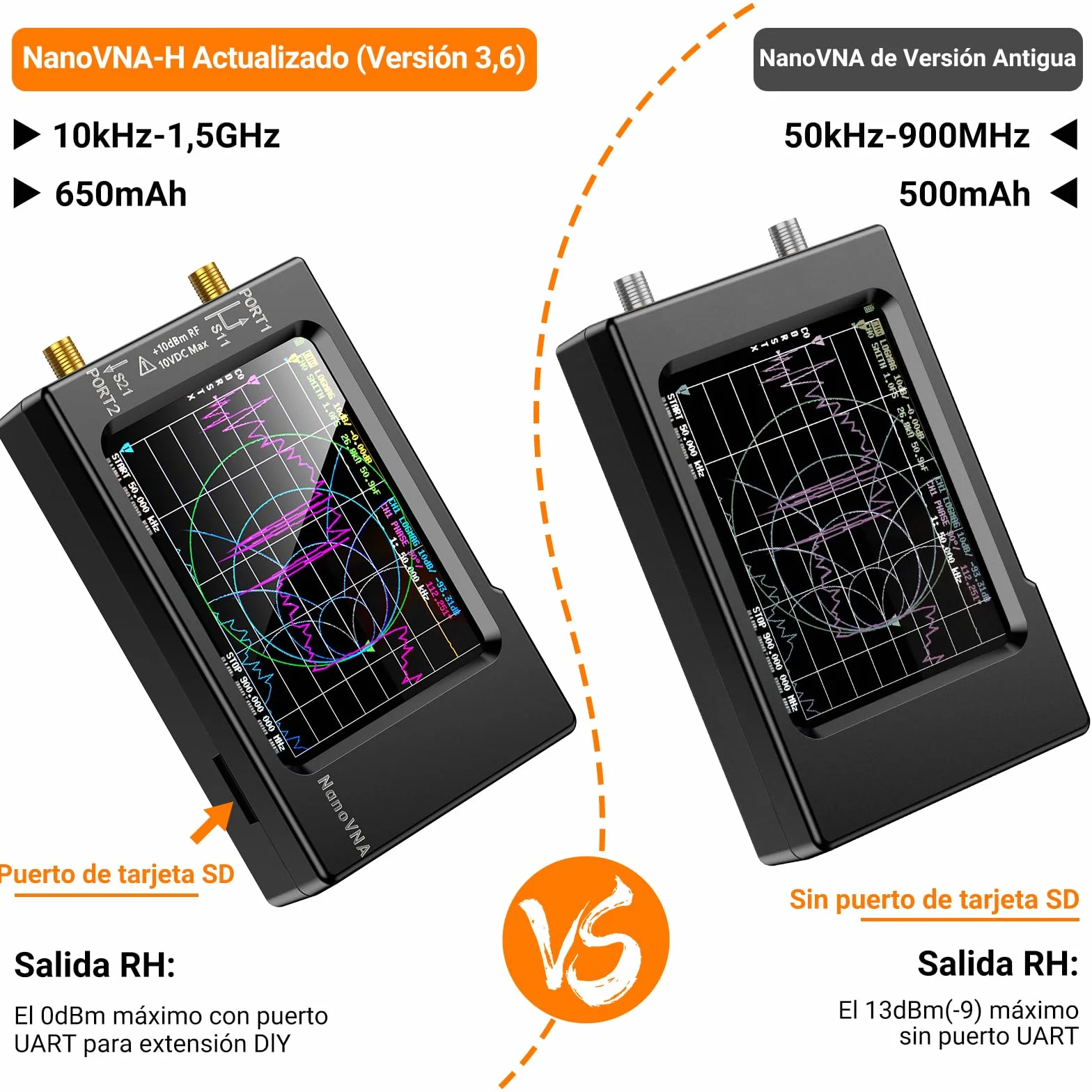 Elikliv NanoVNA-H Analizador Vectorial de Redes, Analizador de Antenas 10KHz-1,5GHz, HF VHF UHF Medición de Parámetros S, VSWR y Análisis de Picos, Fase, Retardo, Gráfico Smith