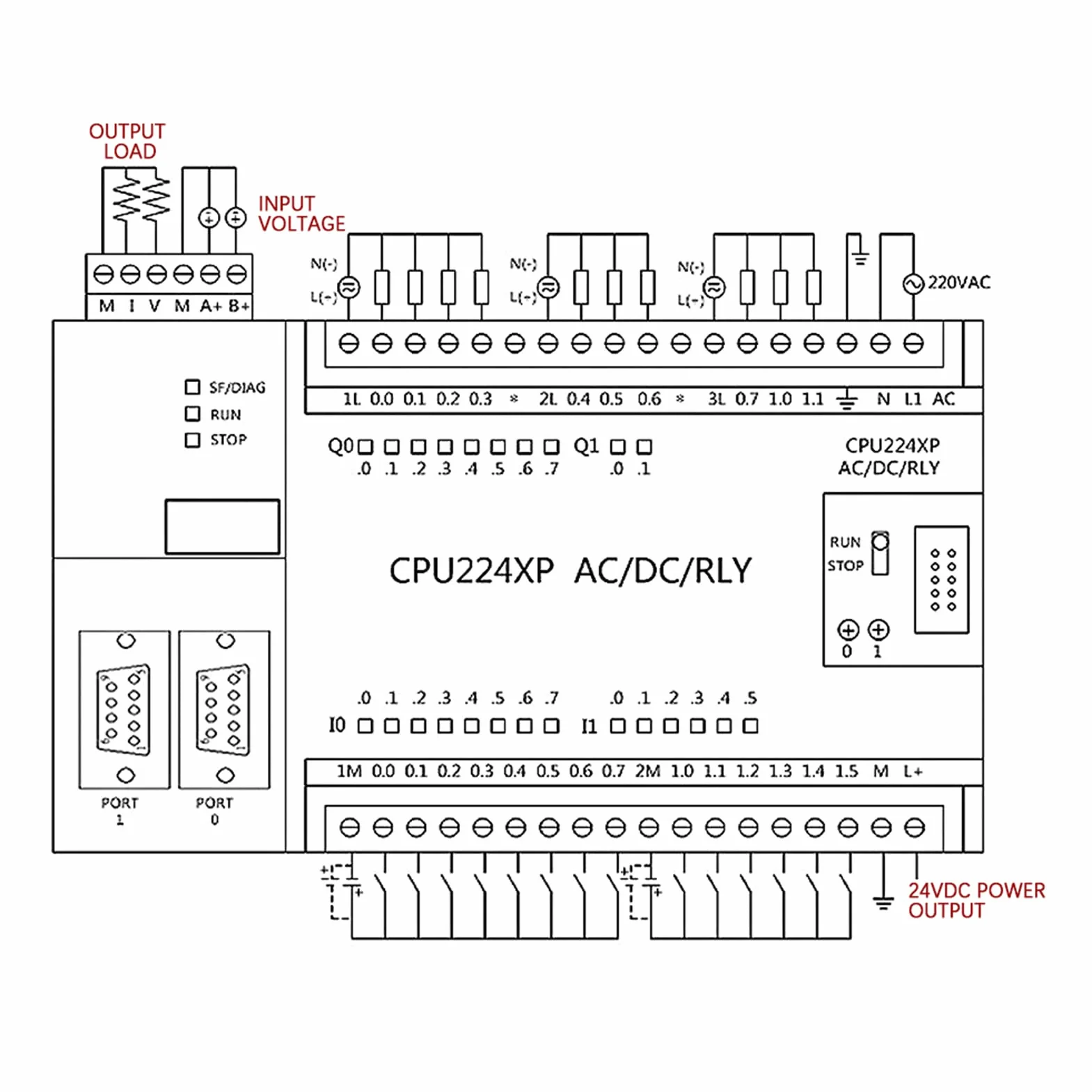PLC S7-200 CPU224XP con E/A Digital y Salida de Retransmisión, Compatible con 6ES7 214-2BD23-0XB8, Ideal para los Sistemas de Automatización y Control Equipos