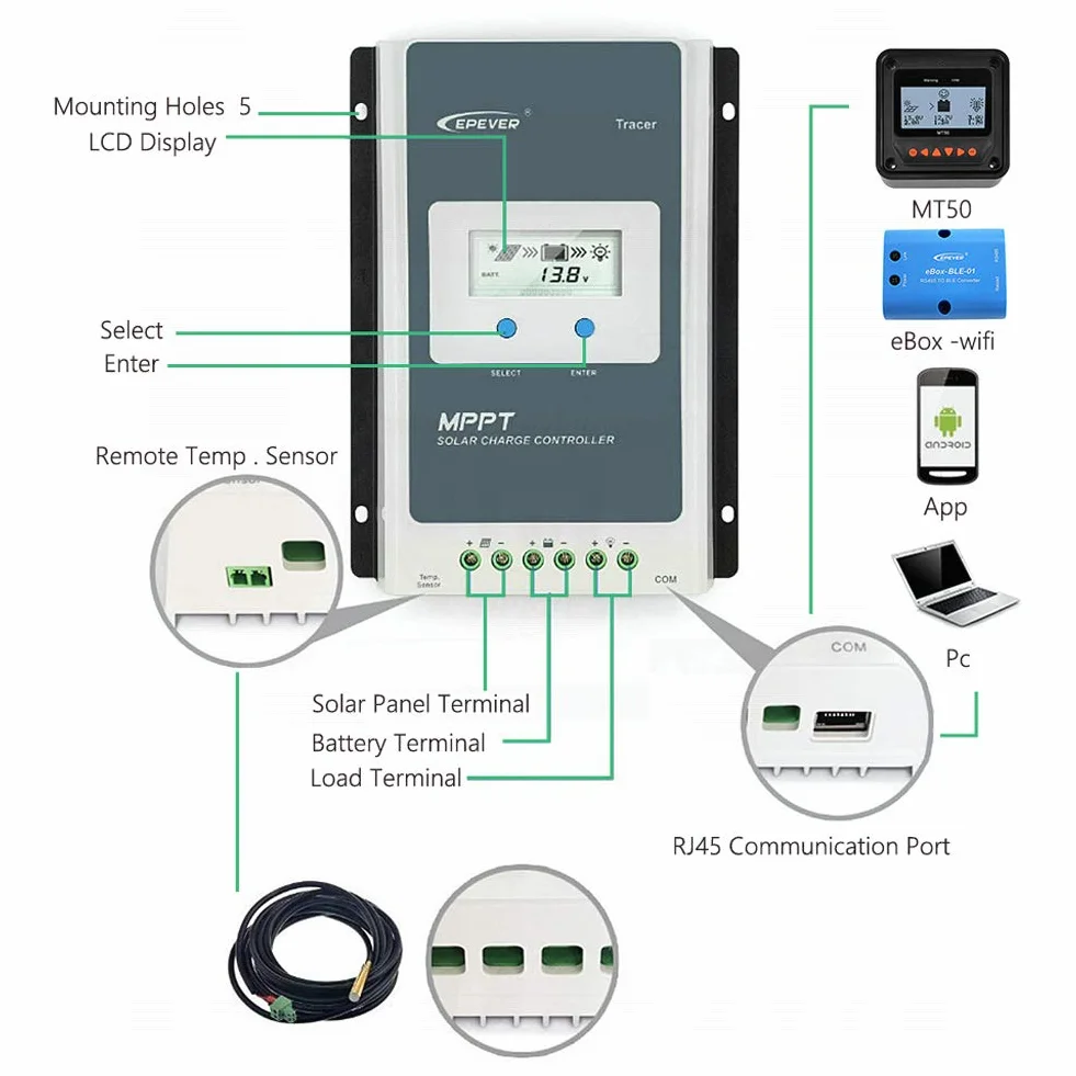 EPEVER® 20A MPPT Controlador de Carga Solar Identificación Automática de 12V/24V con Pantalla LCD para Estaciones Base de Comunicación y Sistemas Domésticos - Tracer 2210AN