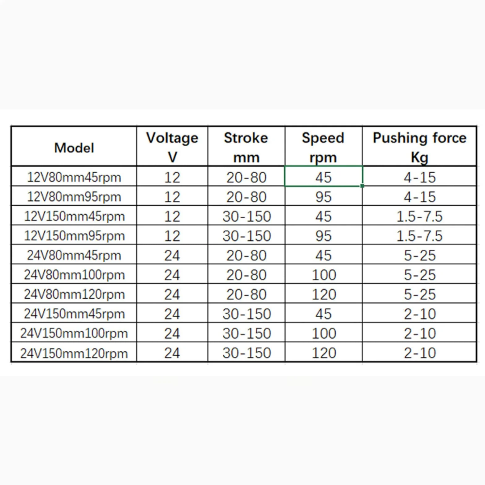 Kit de actuador lineal eléctrico, varilla de empuje telescópica de 12 V/24 V CC con regulador de velocidad, carrera de 80 mm/150 mm, velocidad de 45 rpm/95 rpm/100 rpm/120 rpm