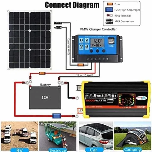 Kit De Paneles Solares De 500 W, Con Regulador De Carga E Inversor, Ideal Como Fuente De EnergíA De Reserva Fuera De La Red Para Hogares, Autocaravanas, Embarcaciones, Etc.220v