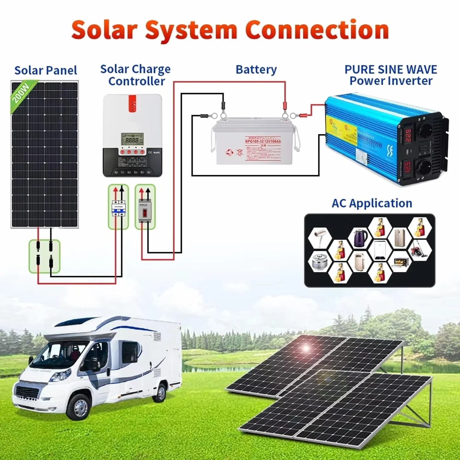Inversor Inversor De Potencia Solar De Onda Sinusoidal Pura De 24V A 220V Convertidor Potente 60 Hz para Caravanas Y Camping Al Aire Libre(2000W Peak)