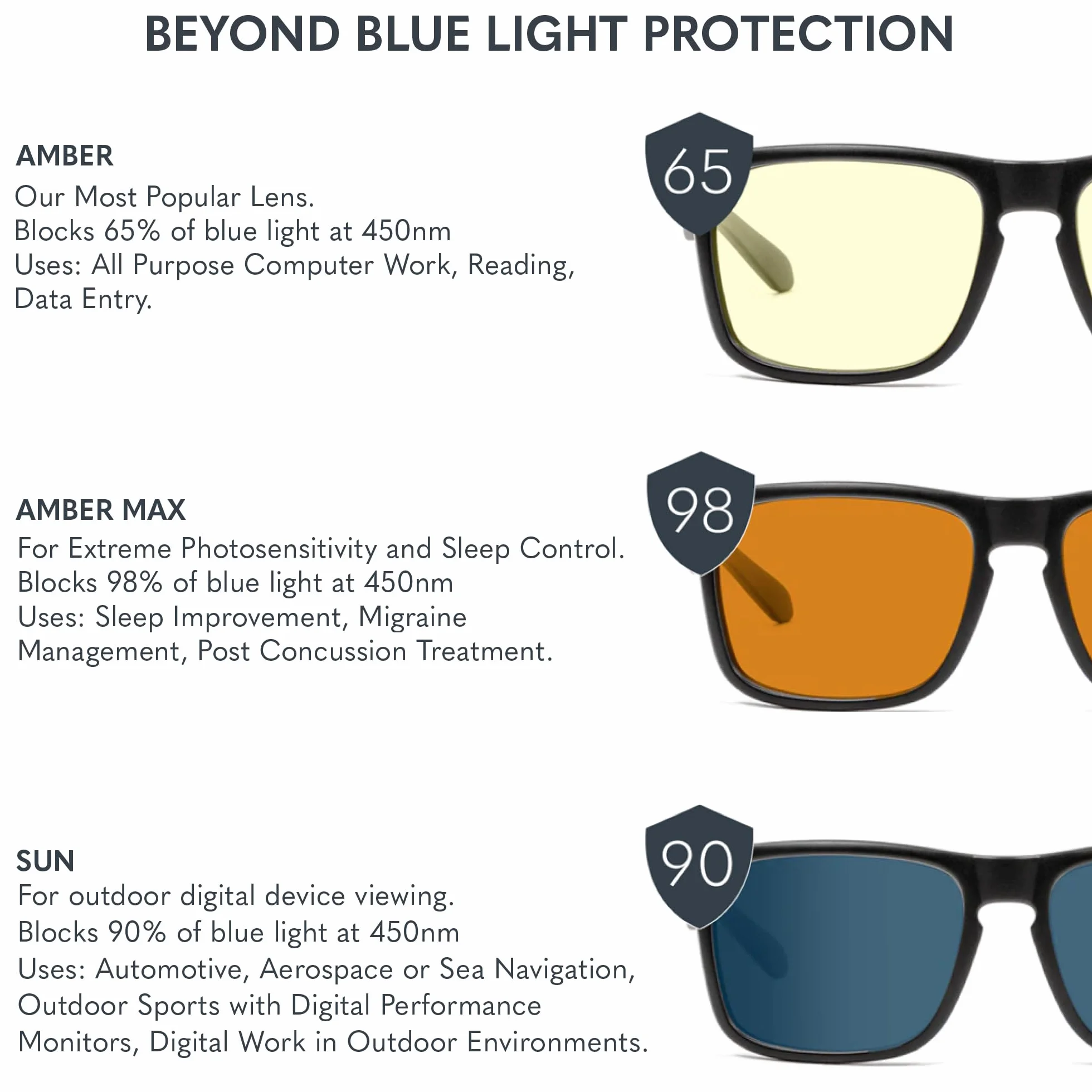 Gunnar Mateo Gafas Gaming y para Ordenador – Colección Titanium – Bloqueo de luz azul para aliviar la fatiga visual y la sequedad ocular