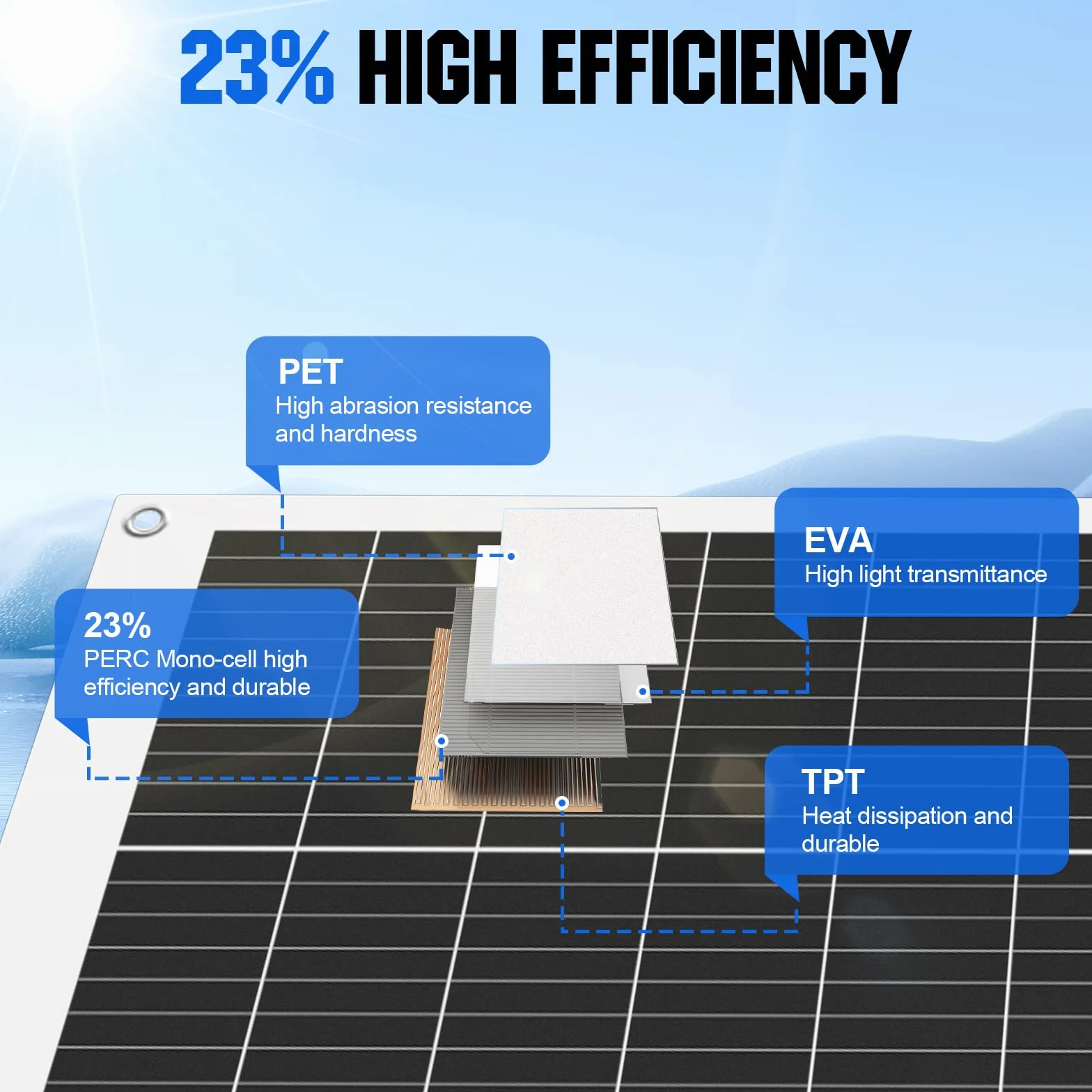 ECO-WORTHY Kit de panel solar flexible de 130 W12 V, independiente de la red: panel solar de 130 W + pantalla LCD de 30 A, regulador de carga PWM + cable solar de 5 m para caravanas, autocaravanas,