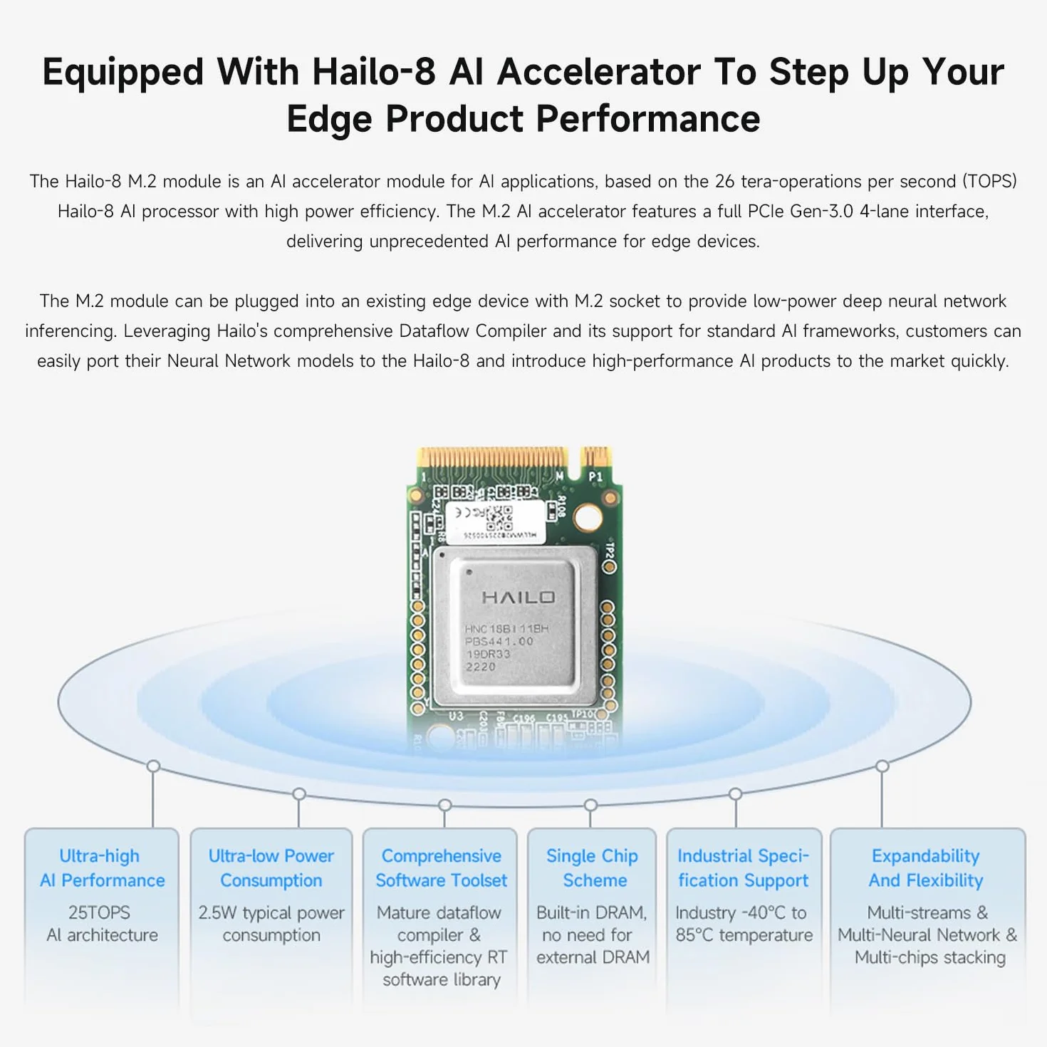 Waveshare Hailo-8 M.2 AI Accelerator Module for Raspberry Pi 5, Based On The 26TOPS Hailo-8 AI Processor, Compatible with Linux/Windows Systems